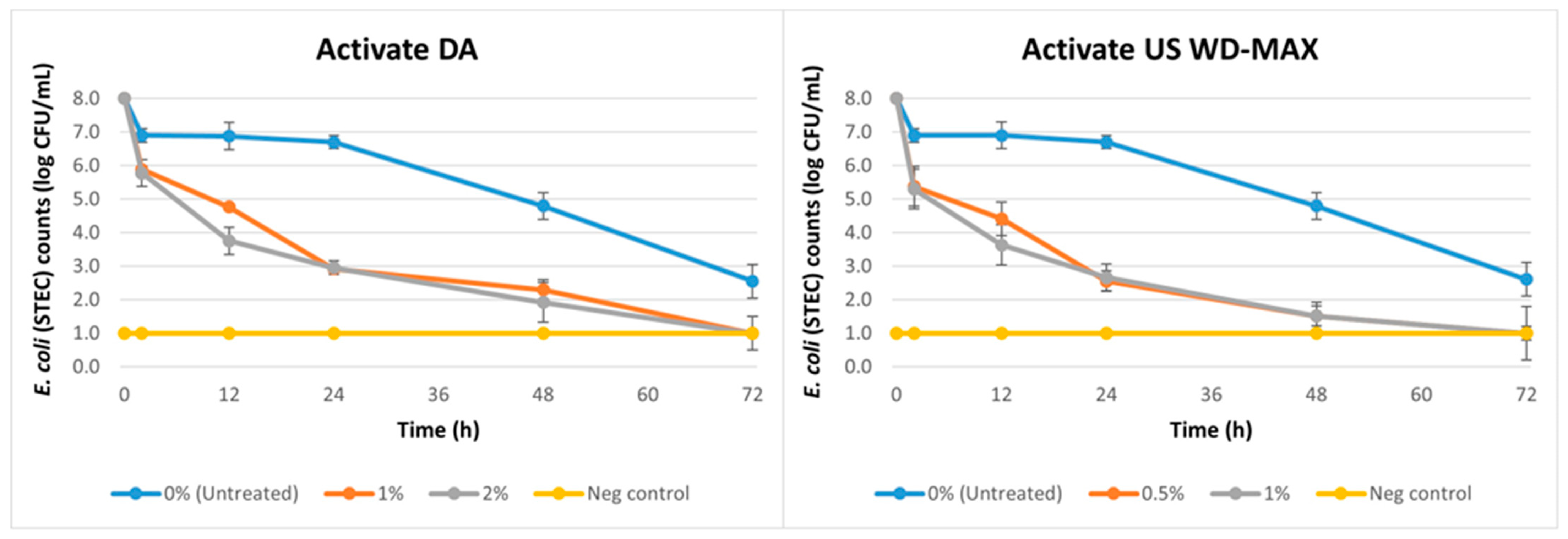 Animals 13 00877 g003