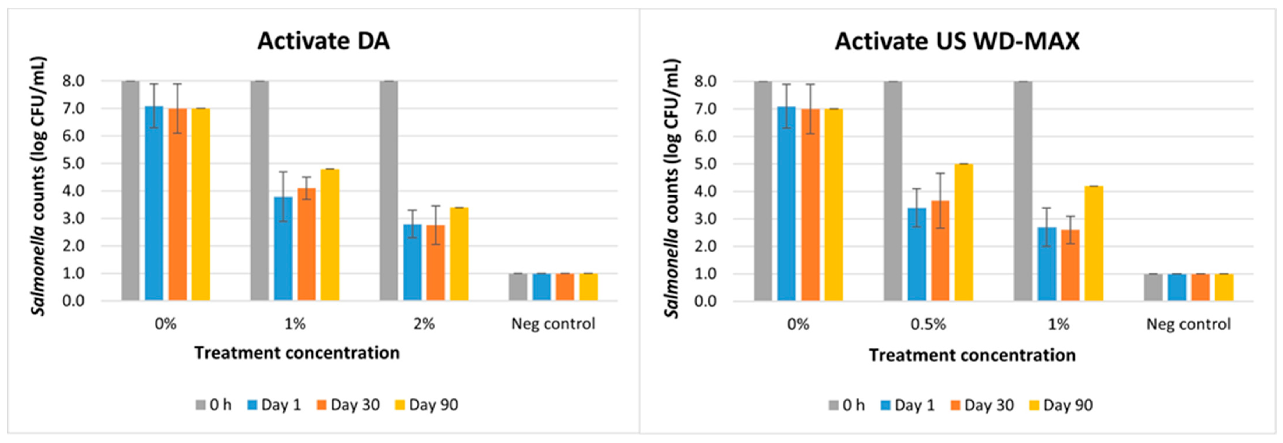 Animals 13 00877 g005