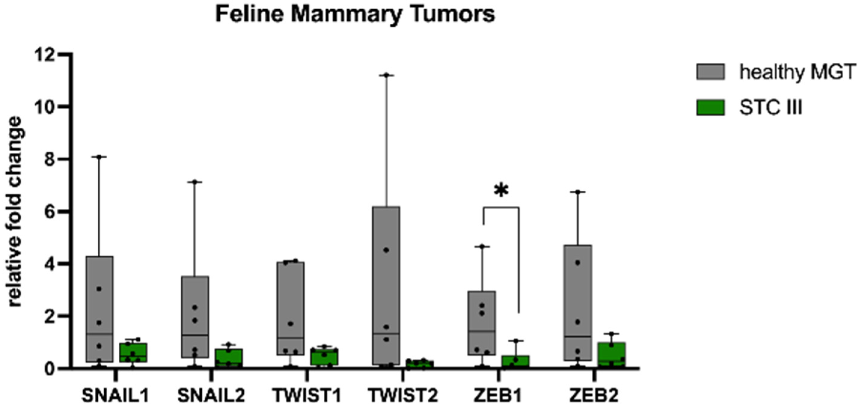 Animals 13 00878 g003 Animals 13 00878 g003