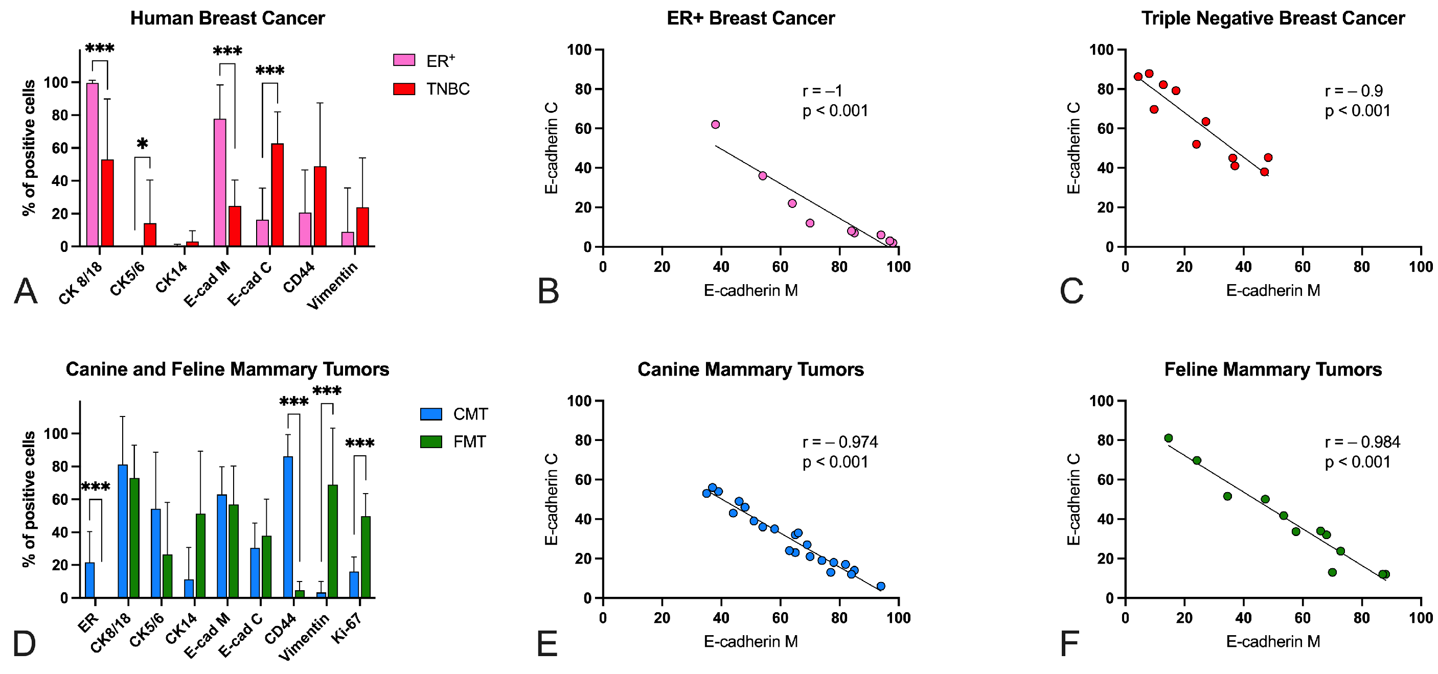 Animals 13 00878 g004 Animals 13 00878 g004