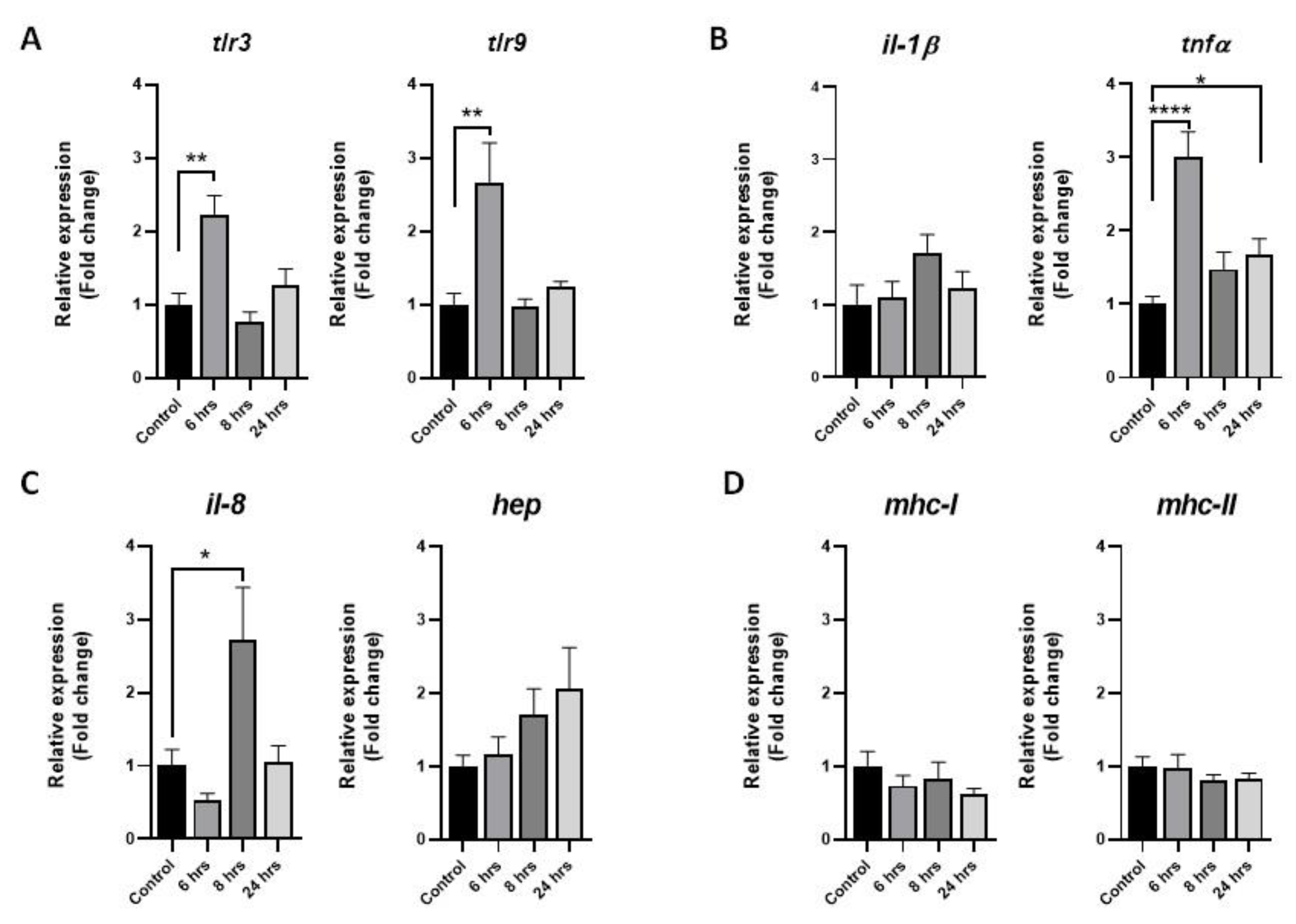 Animals 13 00880 g001 Animals 13 00880 g001