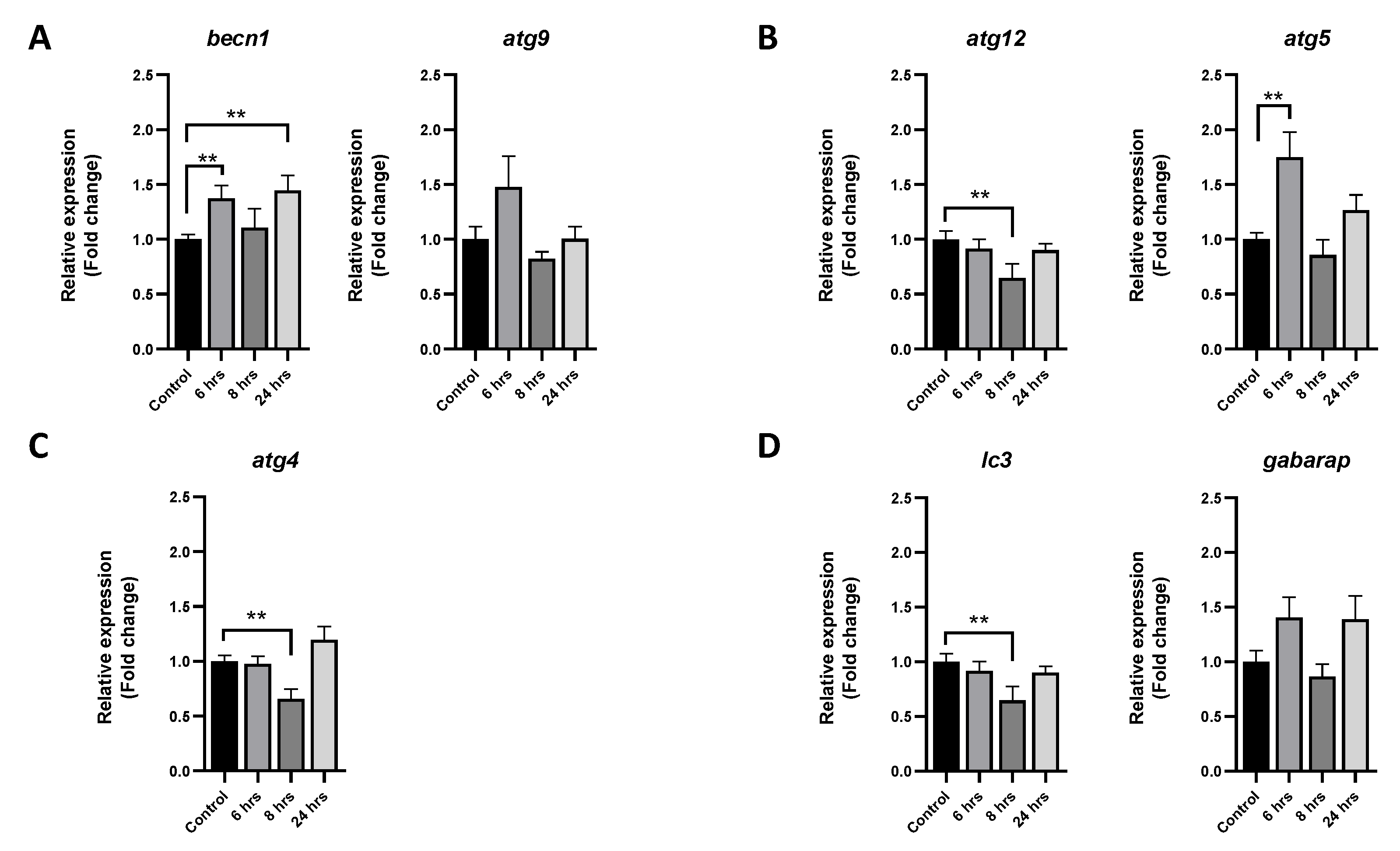 Animals 13 00880 g002 Animals 13 00880 g002