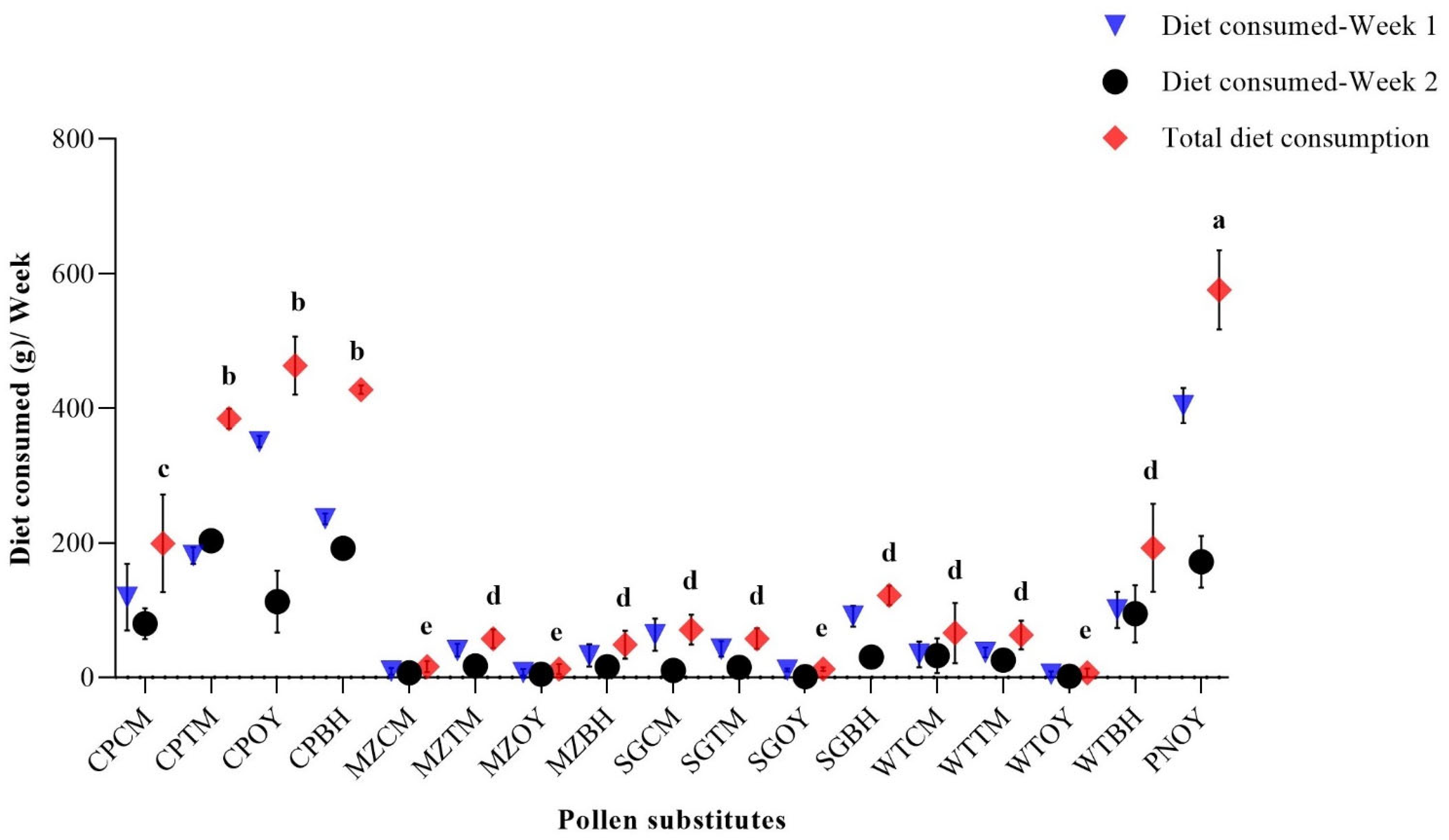 Animals 13 00885 g005 Animals 13 00885 g005