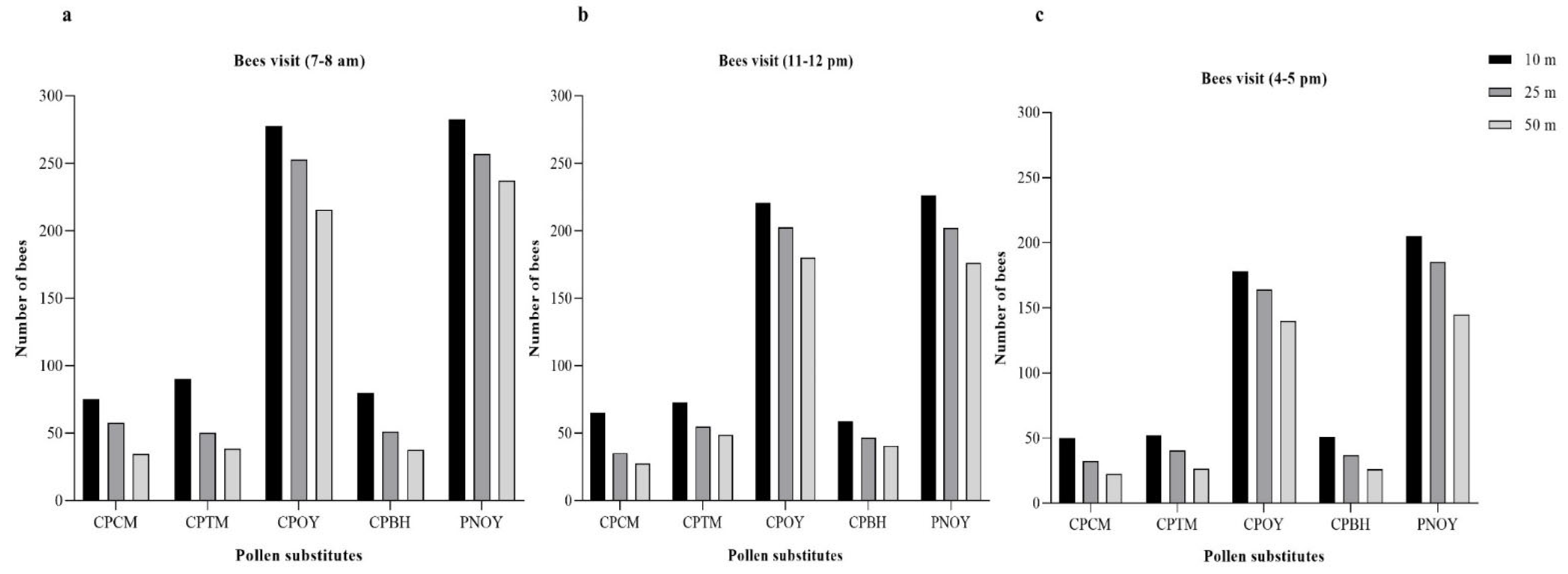 Animals 13 00885 g006 Animals 13 00885 g006