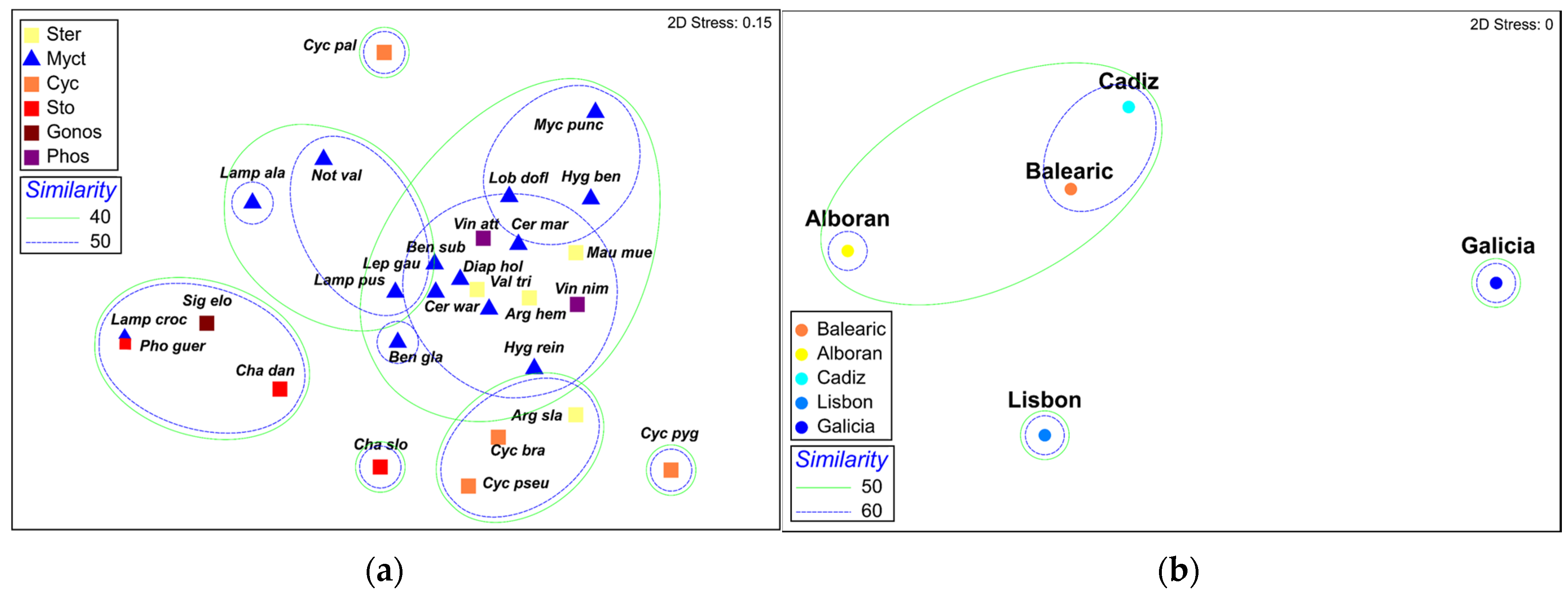 Animals 13 00886 g002 Animals 13 00886 g002
