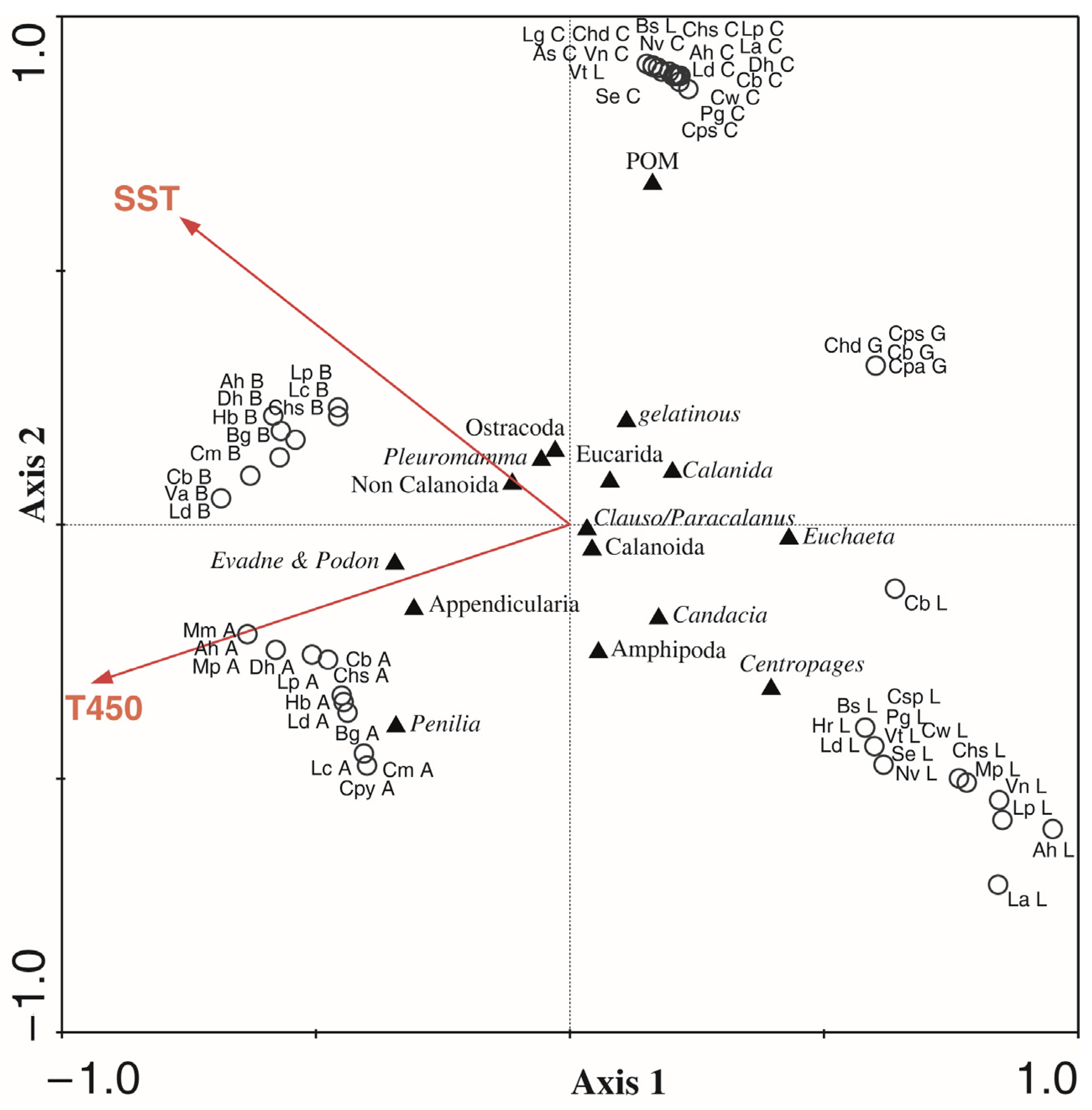 Animals 13 00886 g004 Animals 13 00886 g004