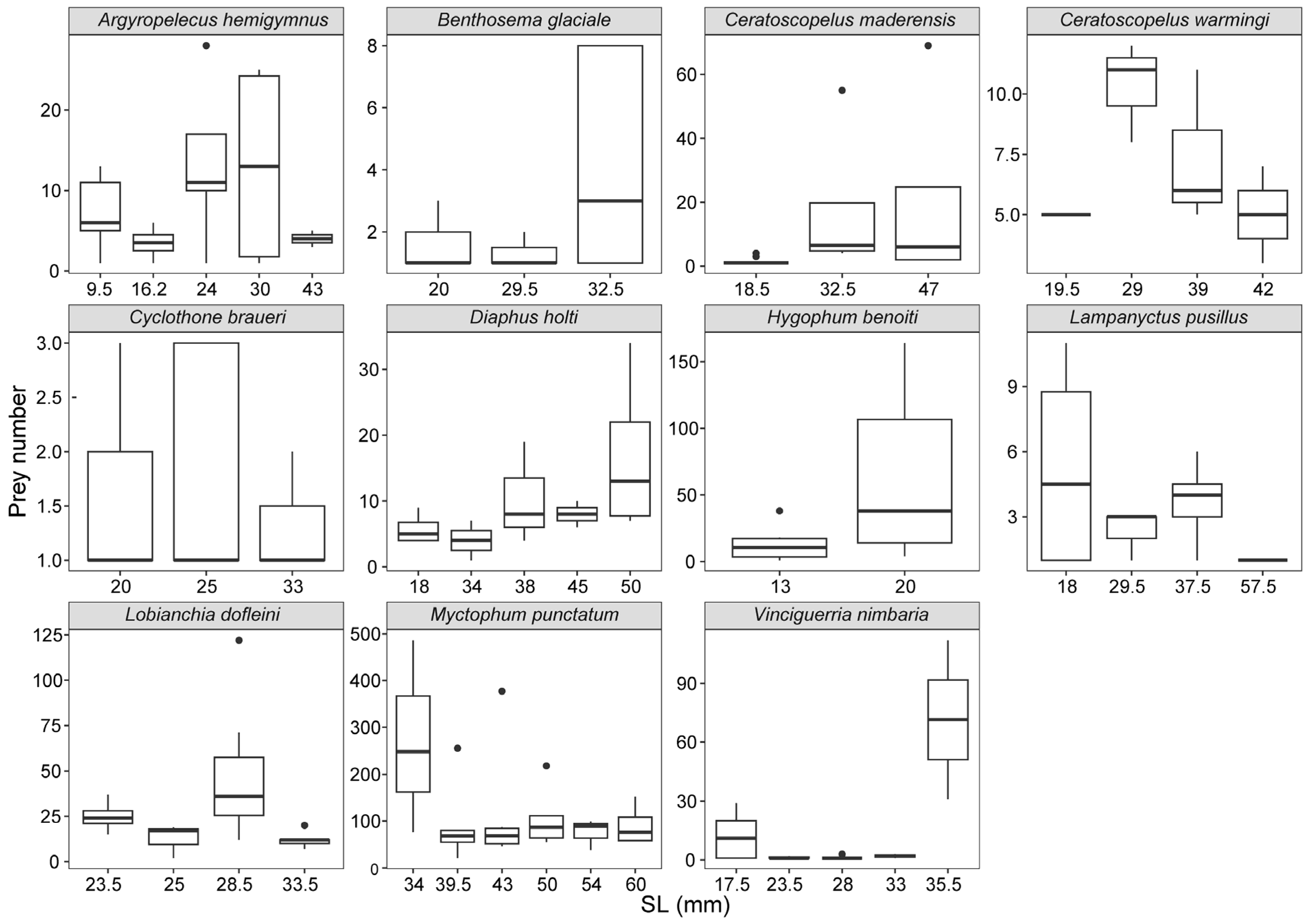 Animals 13 00886 g005 Animals 13 00886 g005