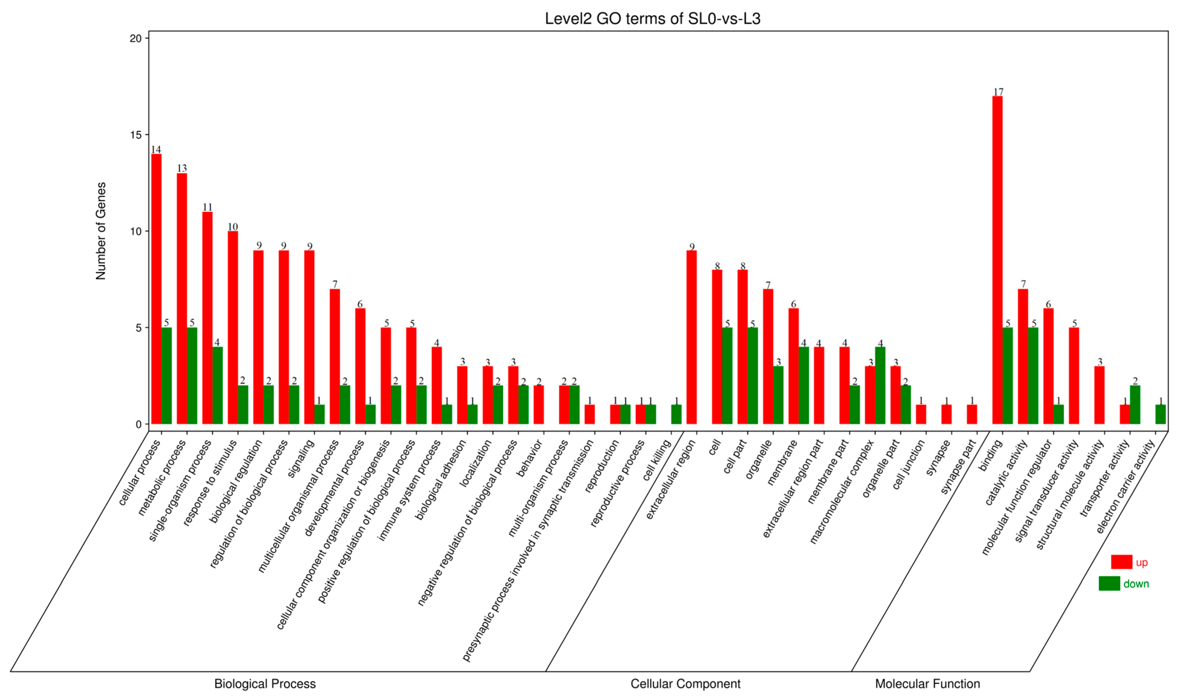 Animals 13 00887 g003