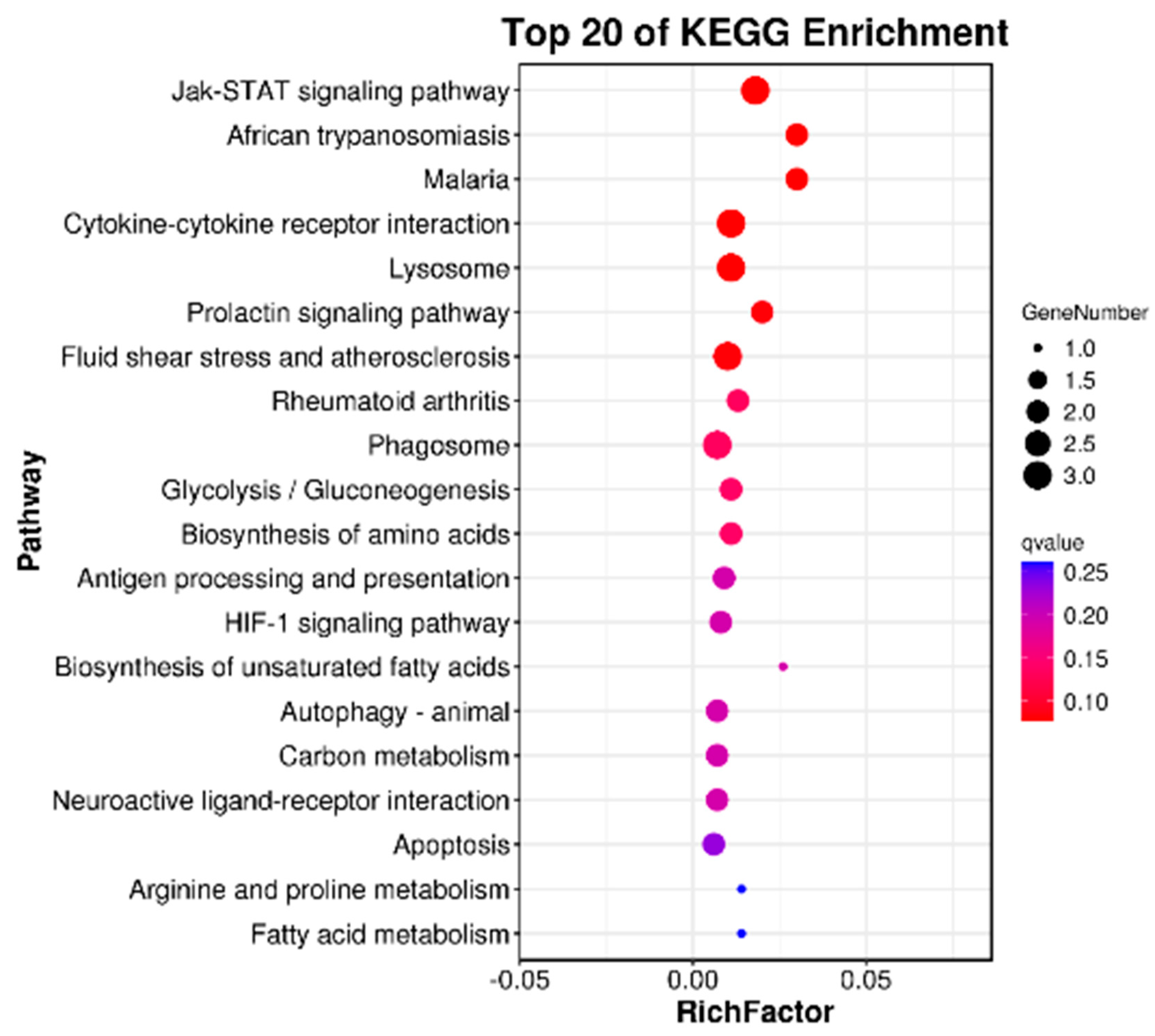 Animals 13 00887 g005