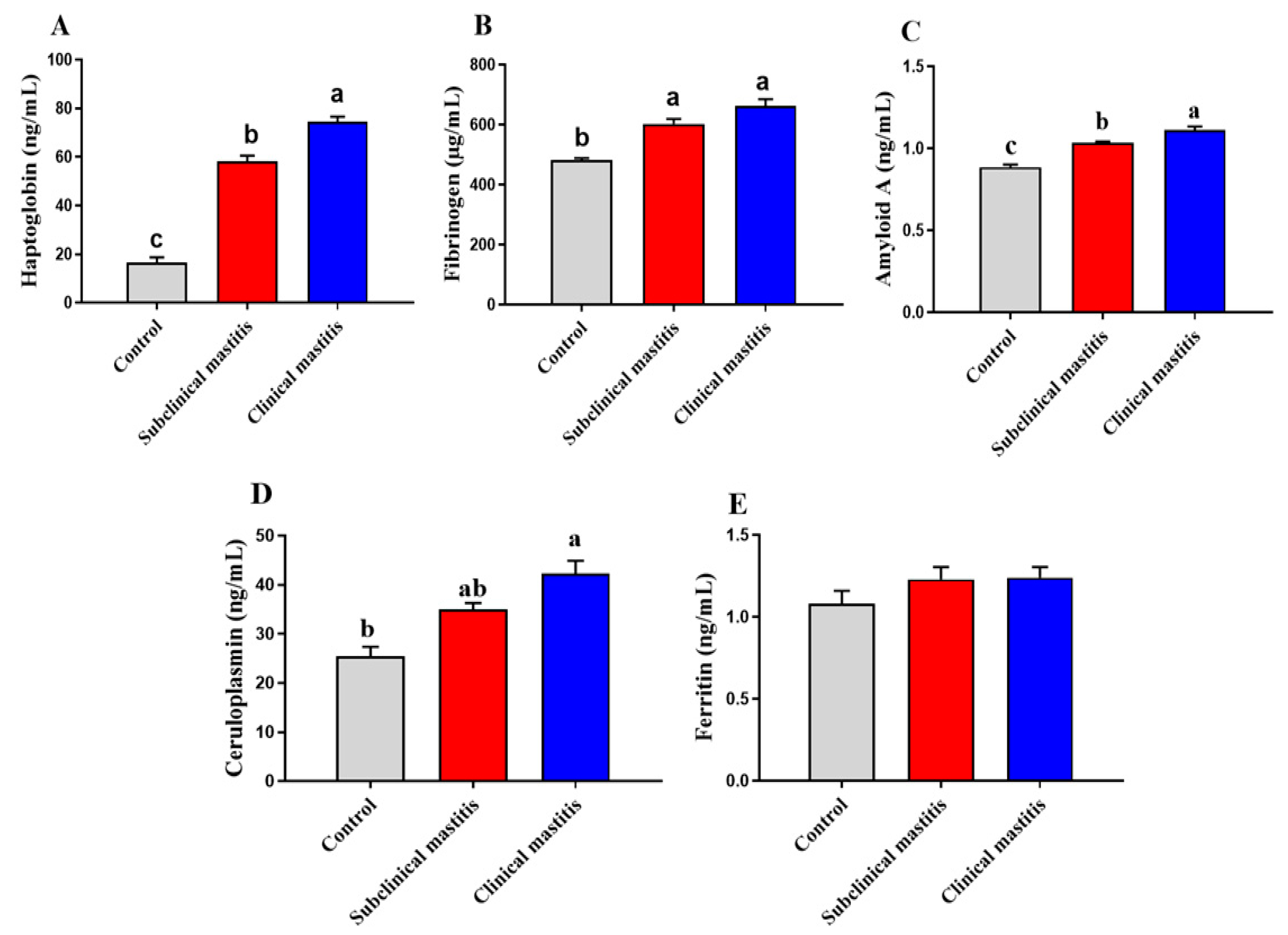 Animals 13 00892 g001 Animals 13 00892 g001