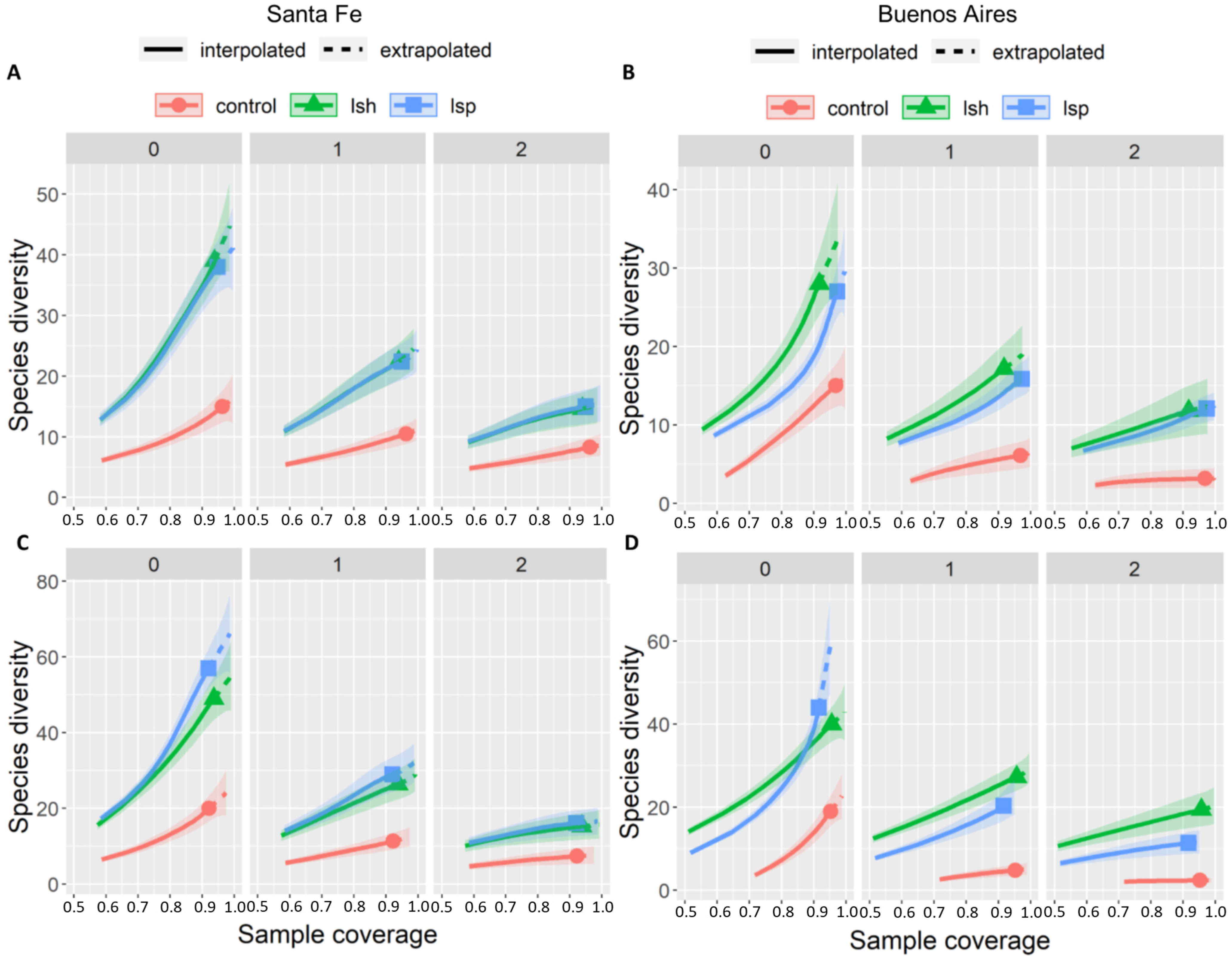 Animals 13 00894 g002 Animals 13 00894 g002