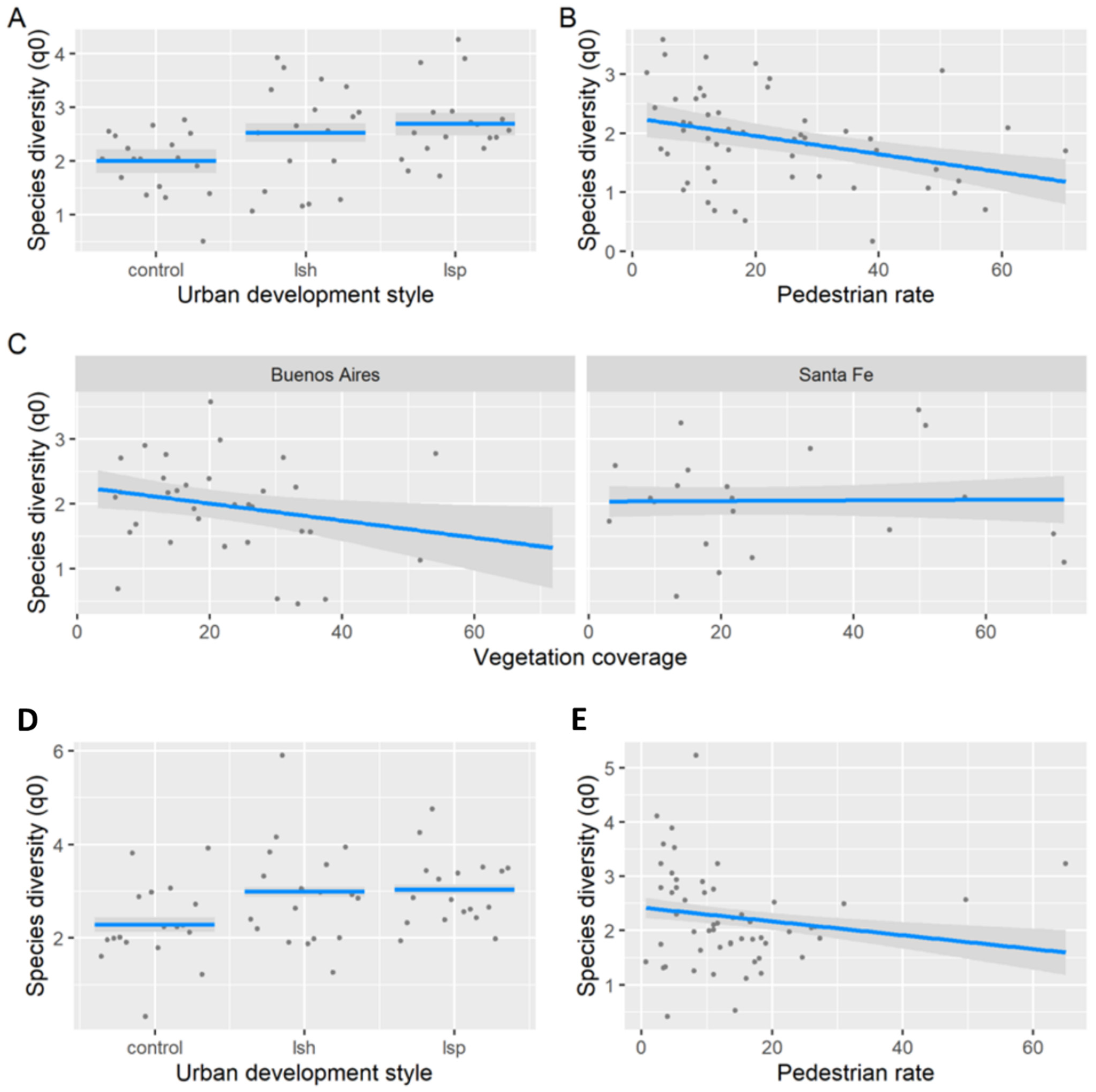 Animals 13 00894 g003 Animals 13 00894 g003