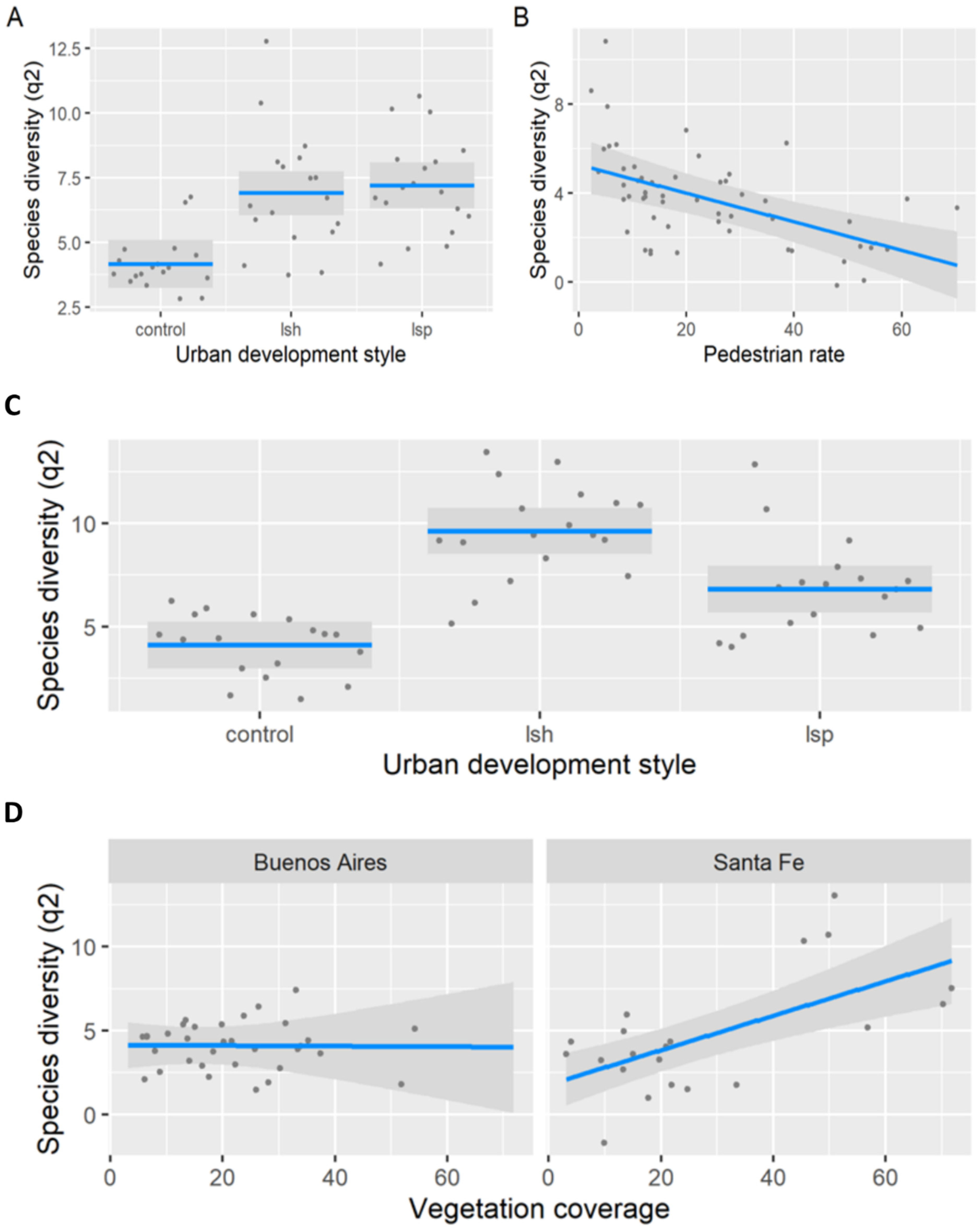 Animals 13 00894 g005 Animals 13 00894 g005