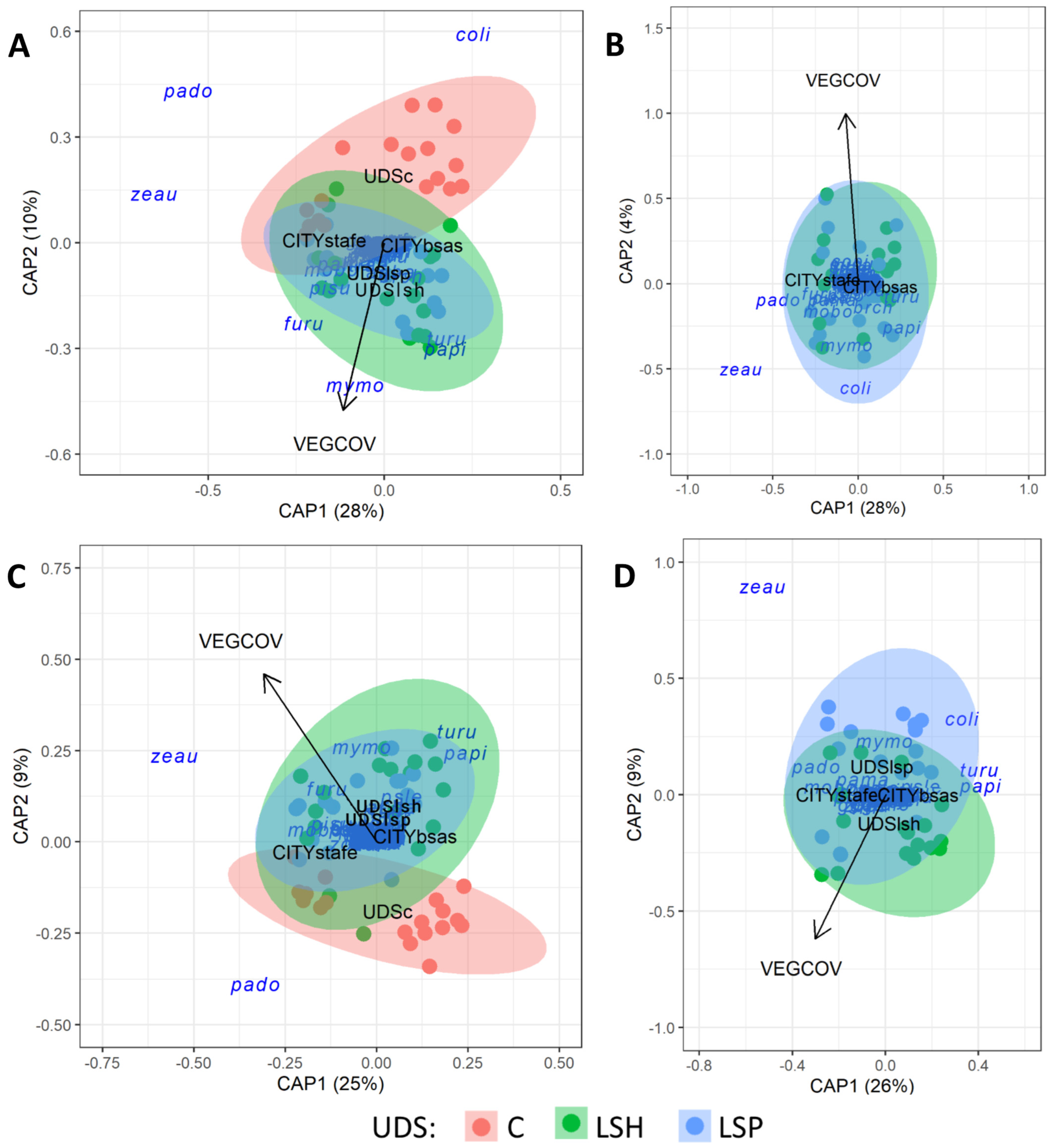 Animals 13 00894 g006 Animals 13 00894 g006