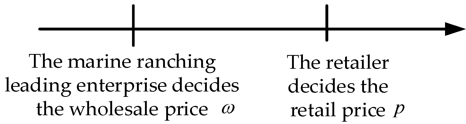 Animals 13 00897 g002