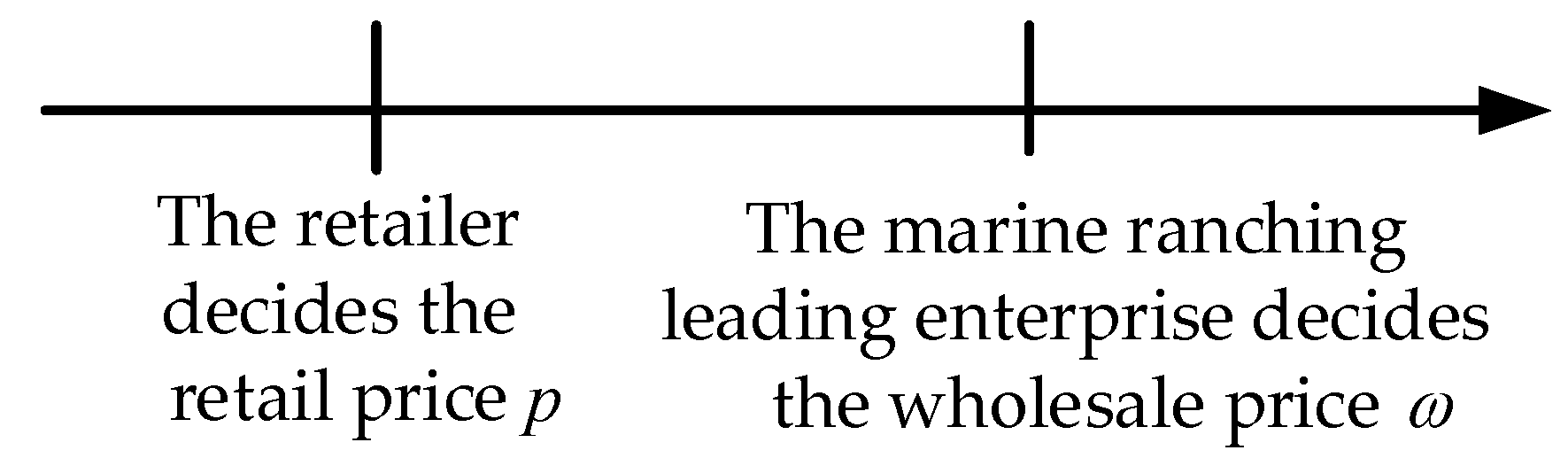 Animals 13 00897 g003