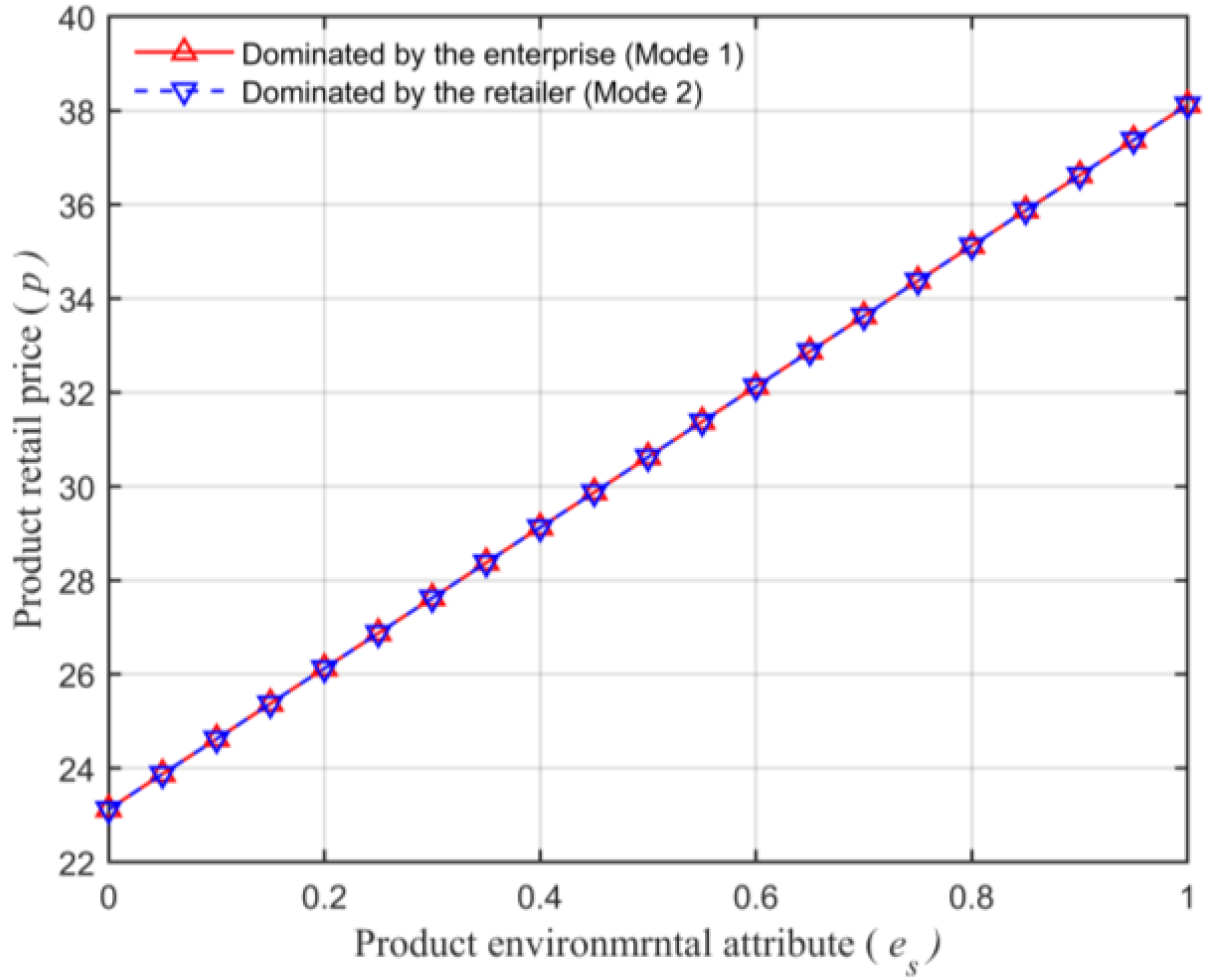 Animals 13 00897 g005