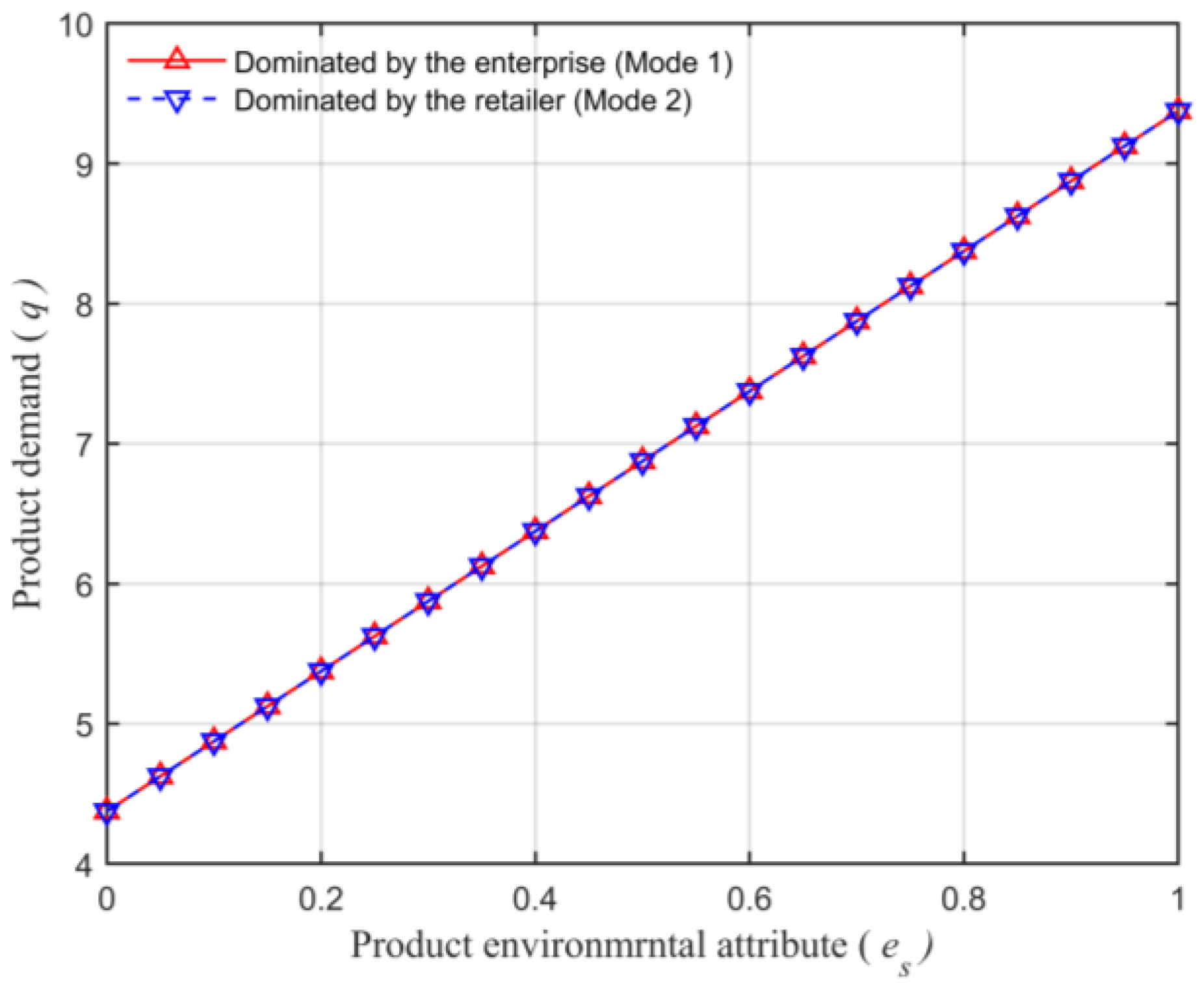 Animals 13 00897 g006