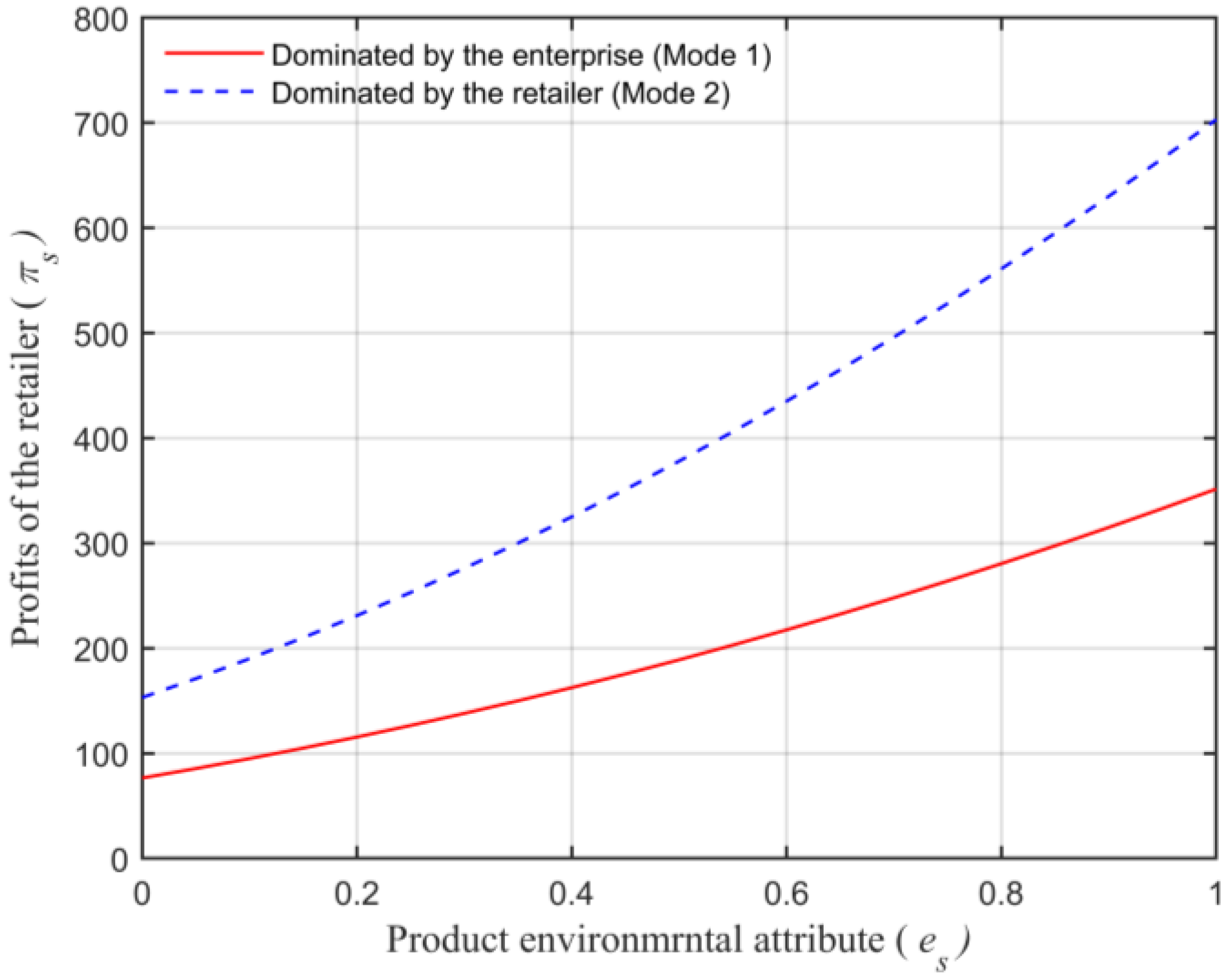 Animals 13 00897 g007