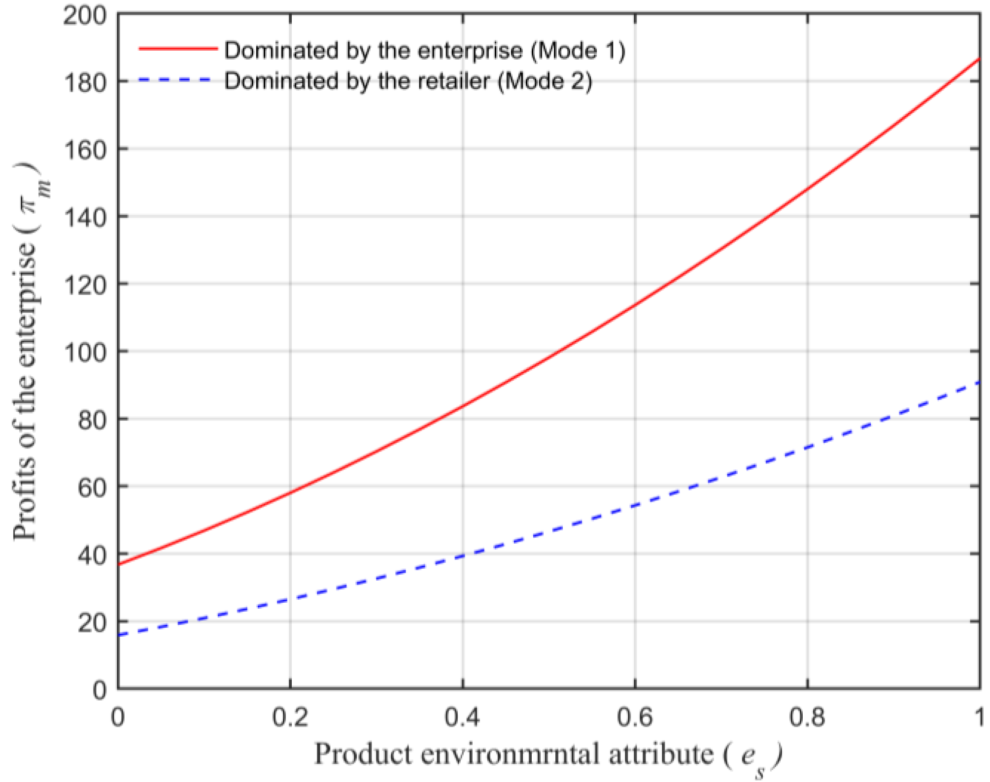 Animals 13 00897 g008