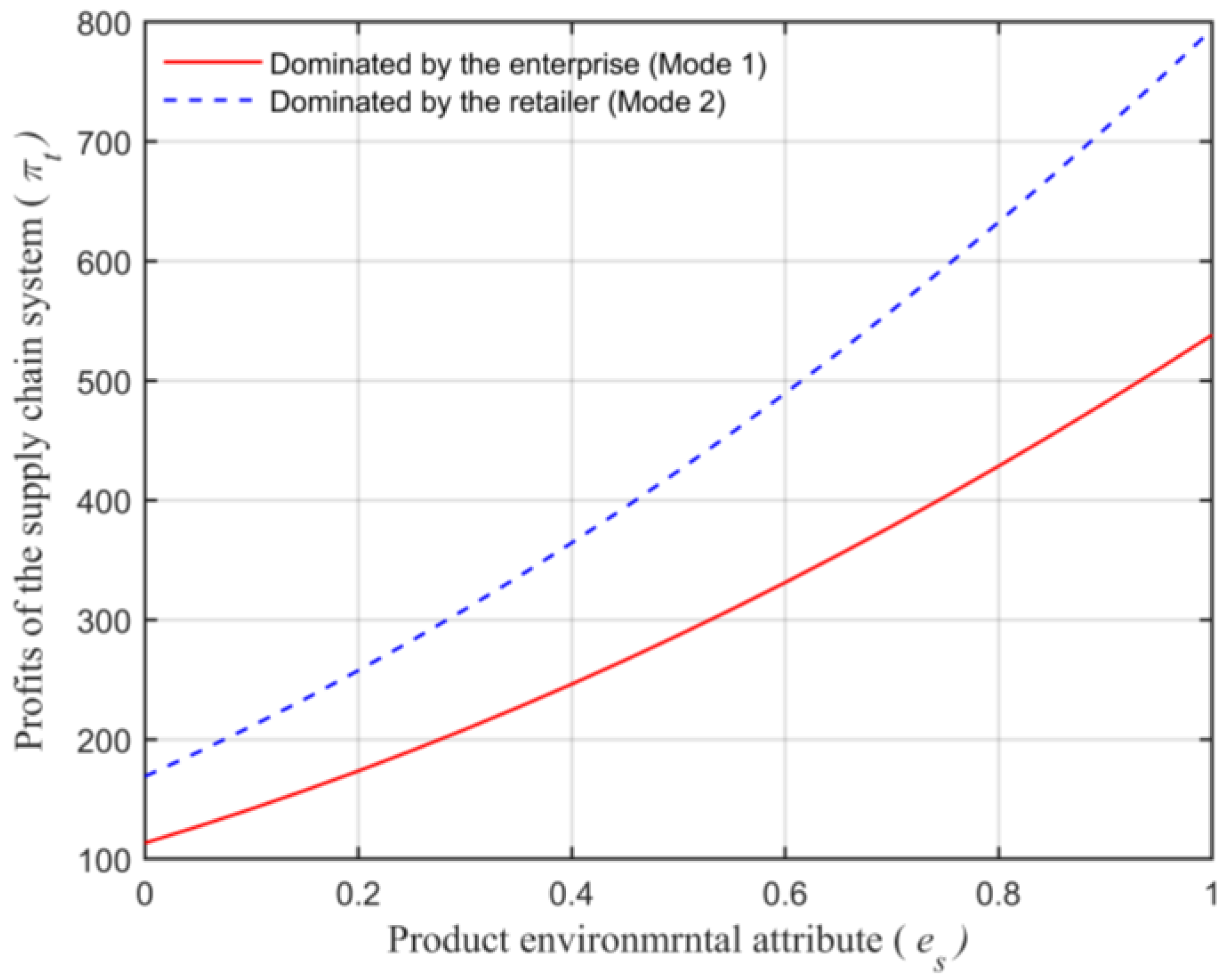 Animals 13 00897 g009