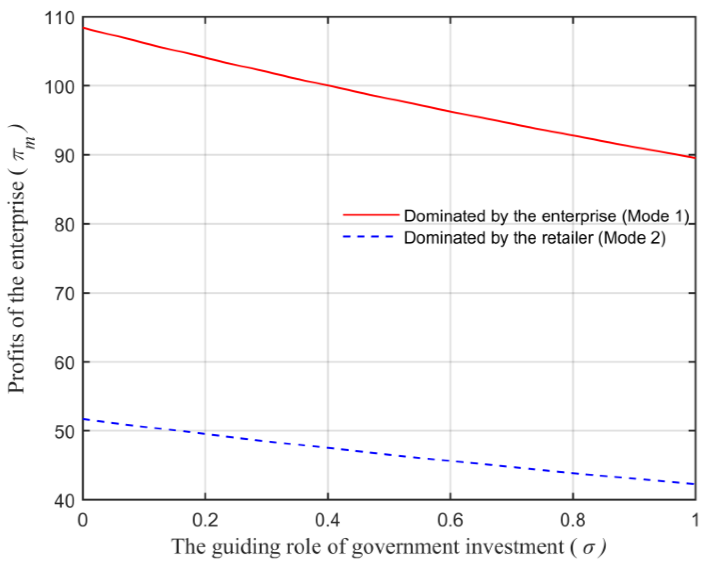 Animals 13 00897 g010