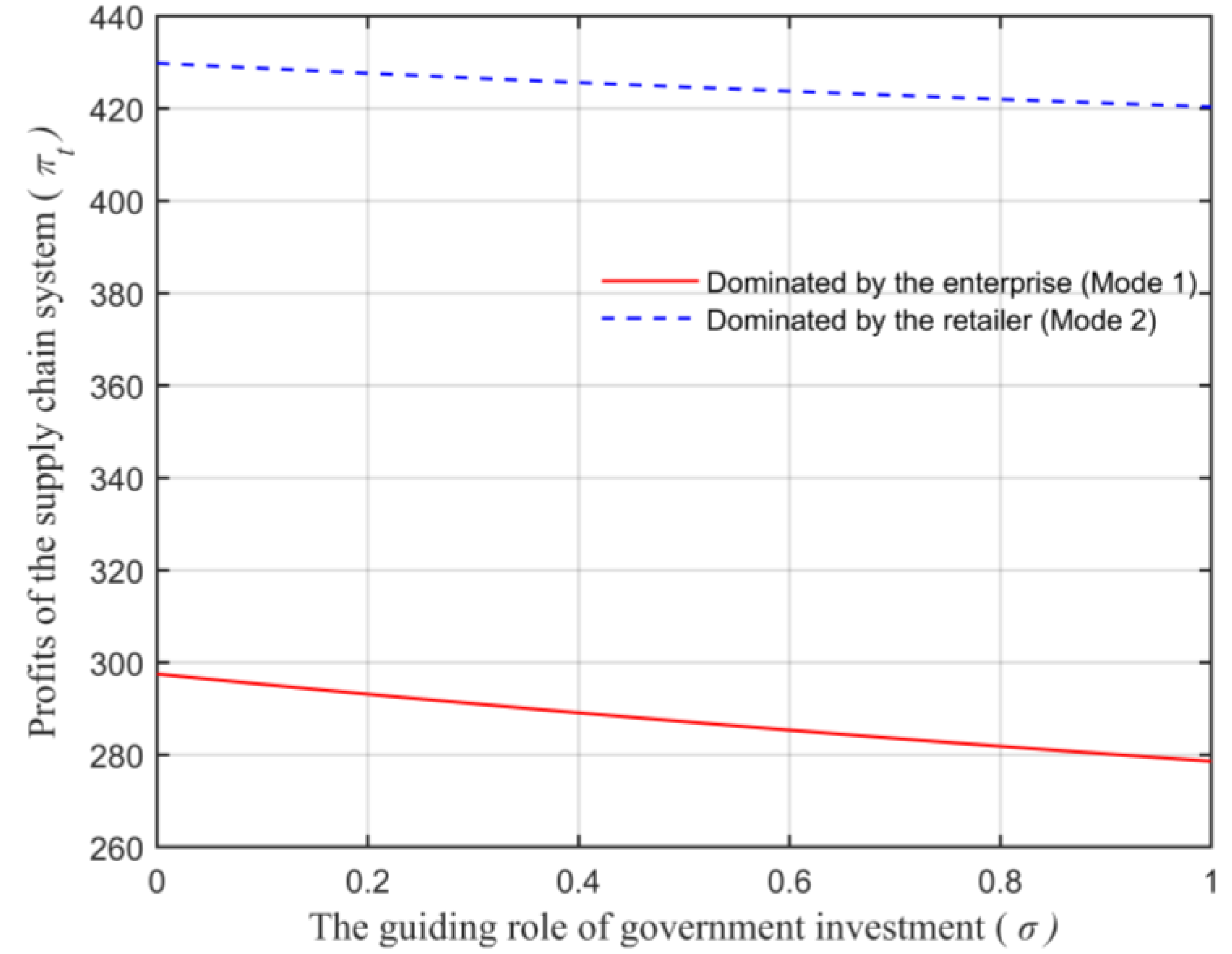 Animals 13 00897 g011