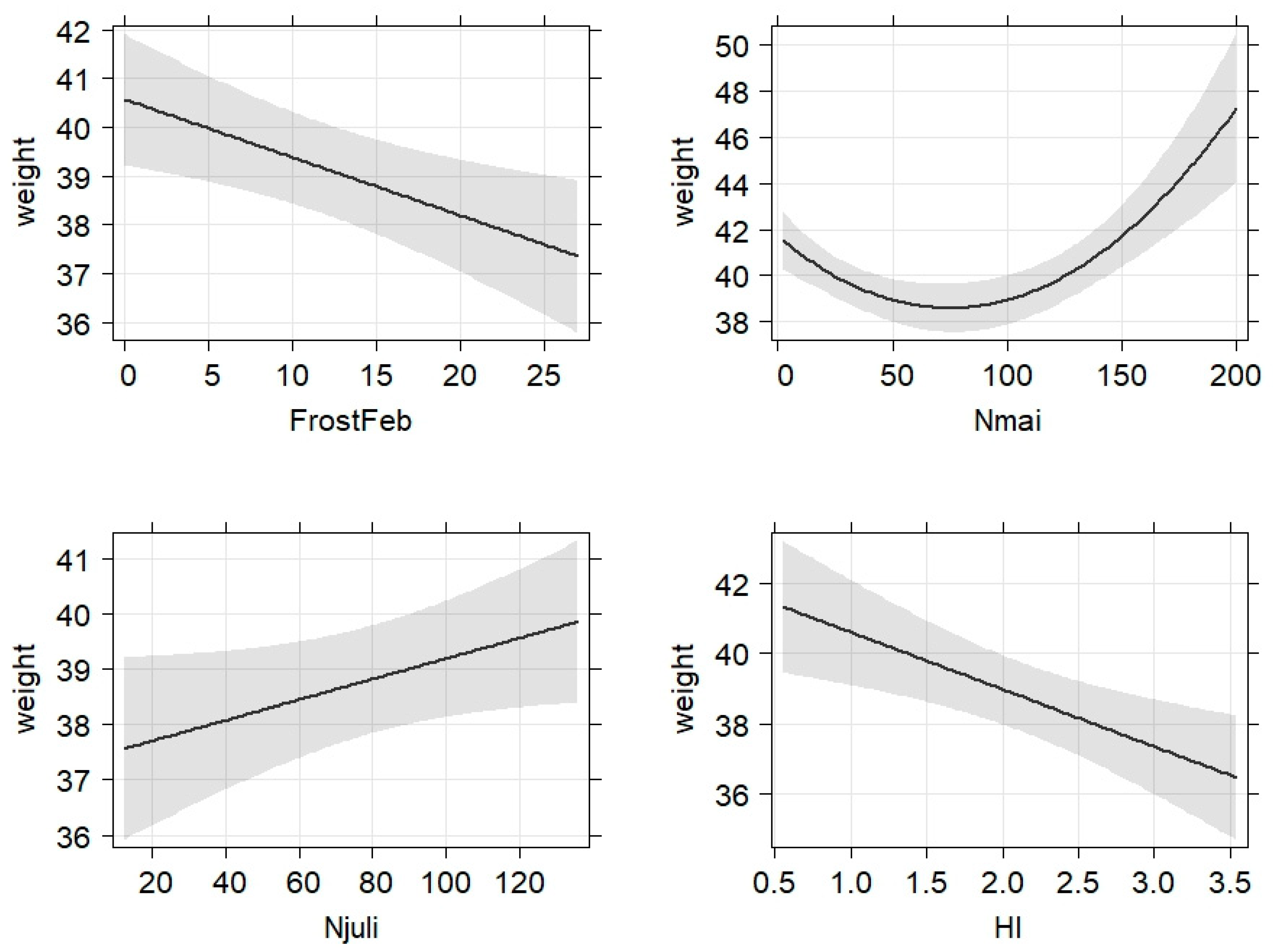 Animals 13 00898 g004