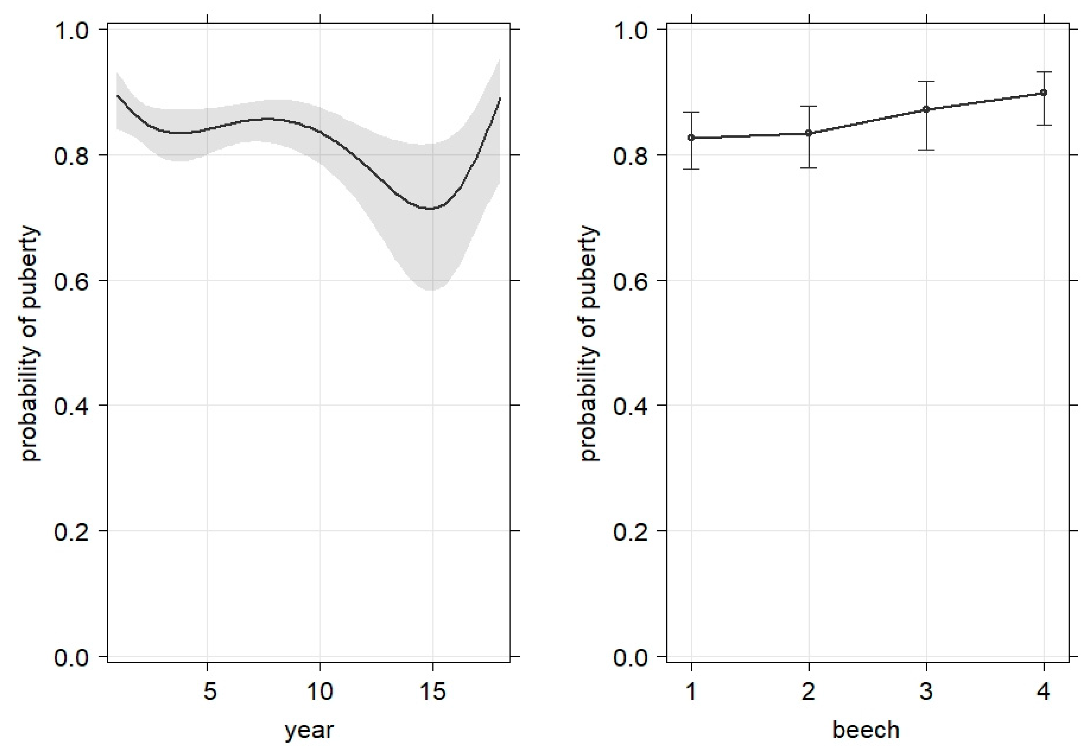 Animals 13 00898 g006