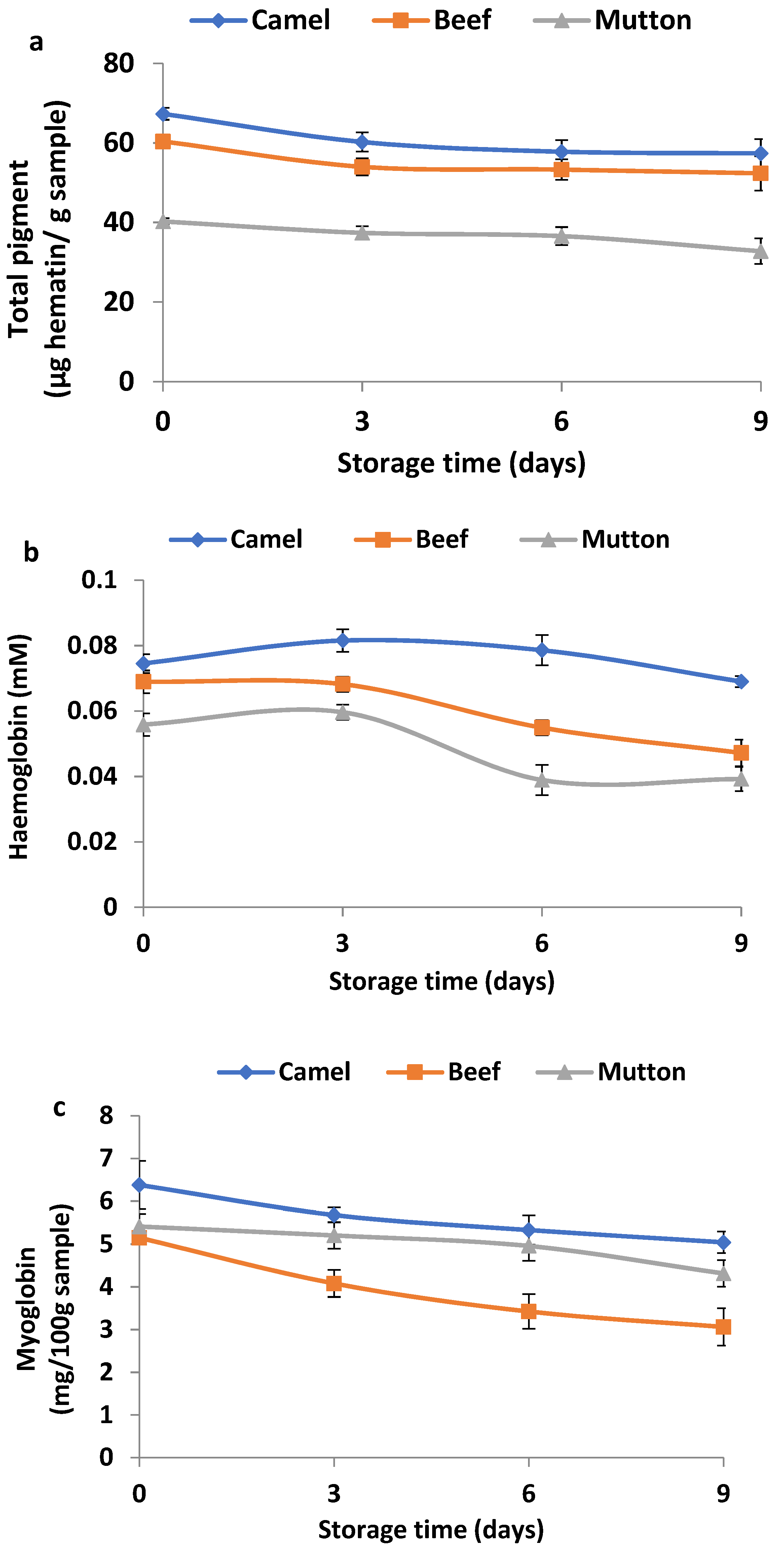 Animals 13 00904 g004 Animals 13 00904 g004