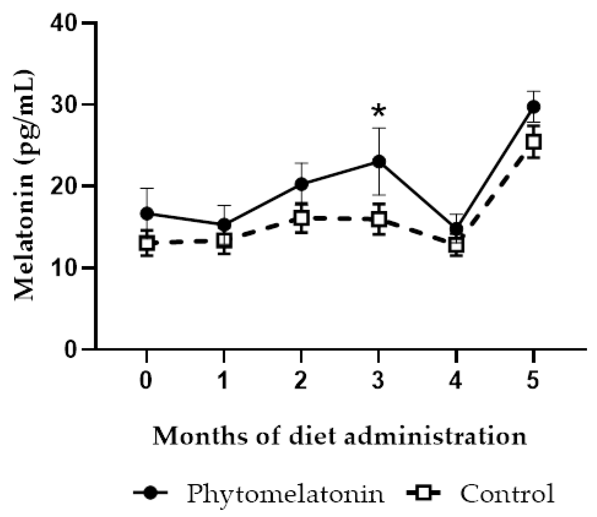 Animals 13 00905 g001 Animals 13 00905 g001