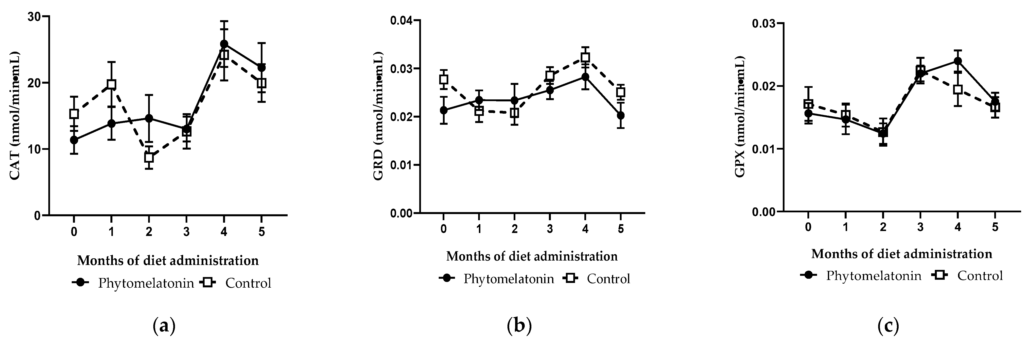 Animals 13 00905 g002 Animals 13 00905 g002