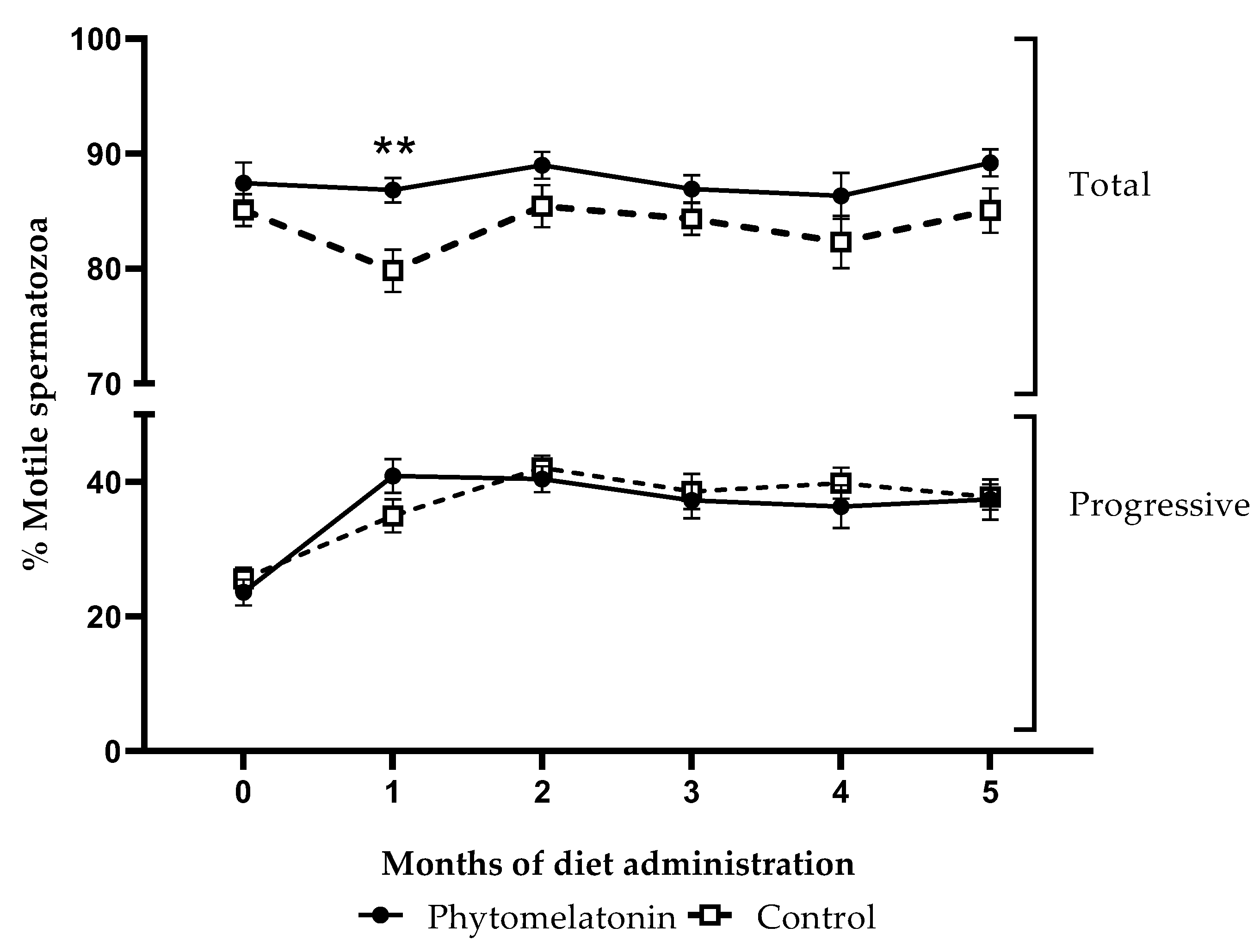 Animals 13 00905 g003 Animals 13 00905 g003