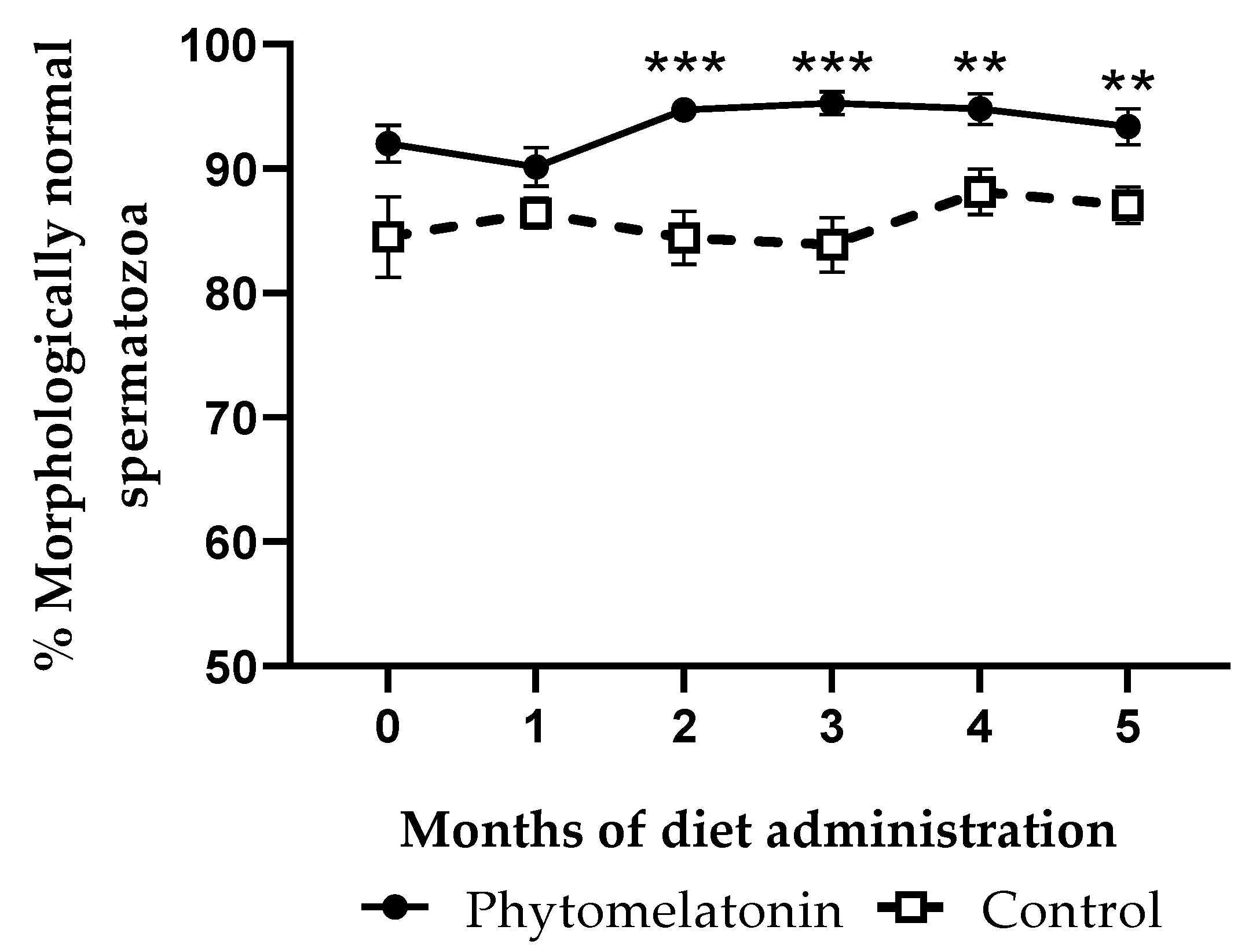 Animals 13 00905 g004 Animals 13 00905 g004