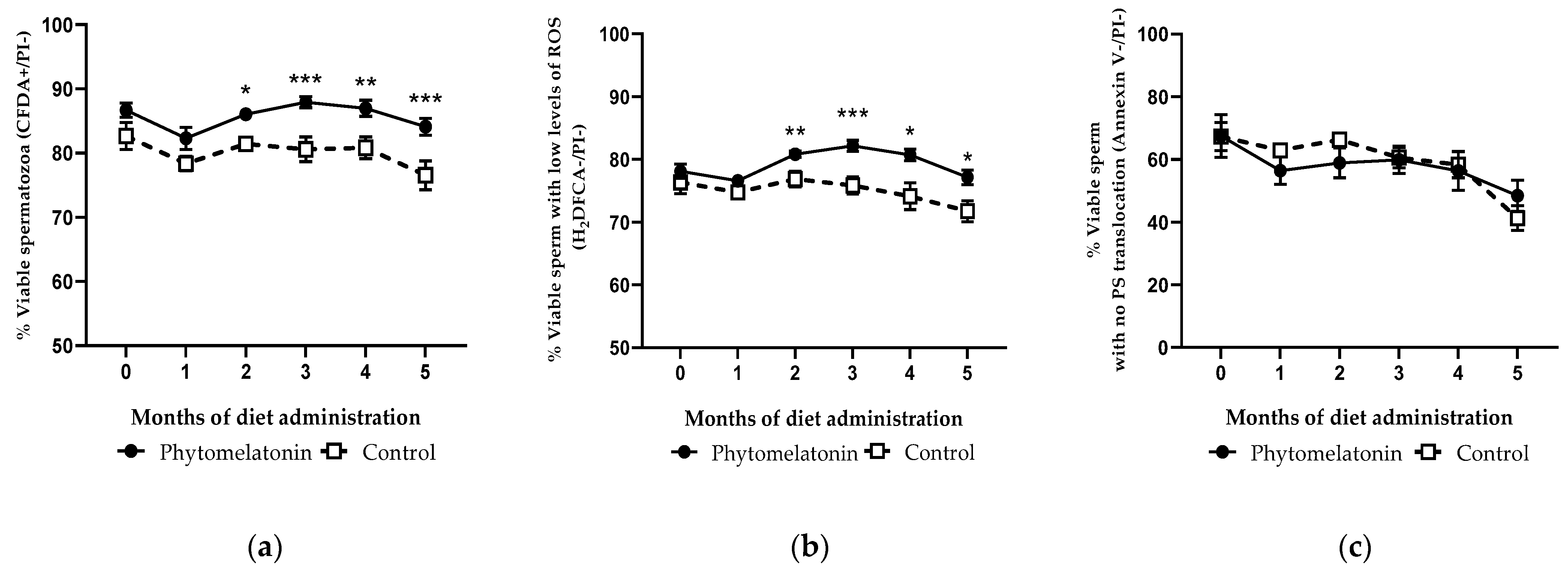 Animals 13 00905 g005 Animals 13 00905 g005