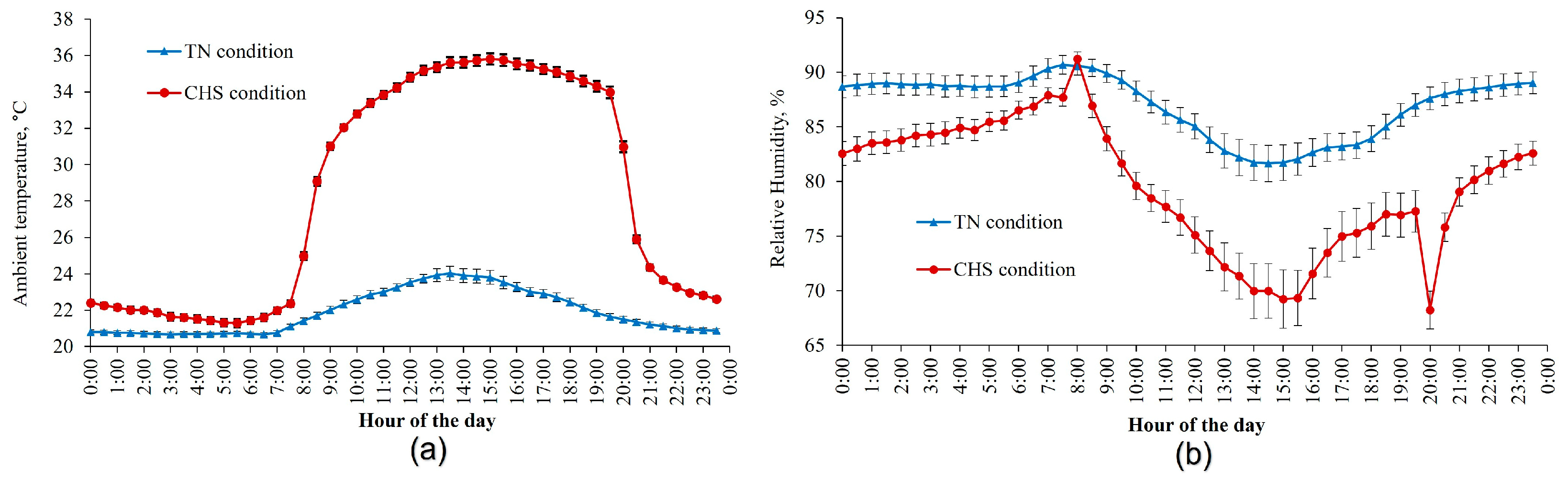 Animals 13 00908 g001