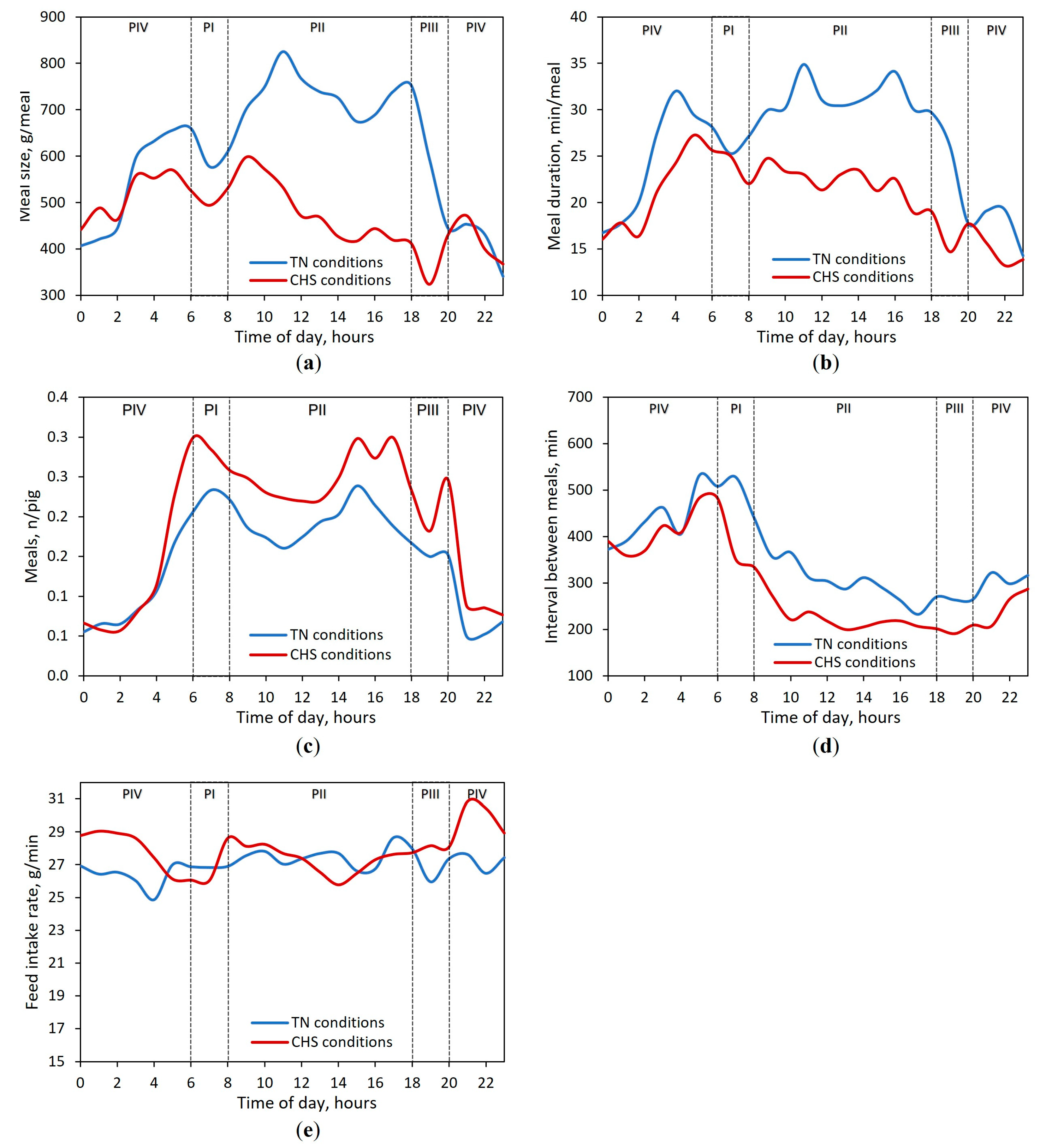 Animals 13 00908 g003
