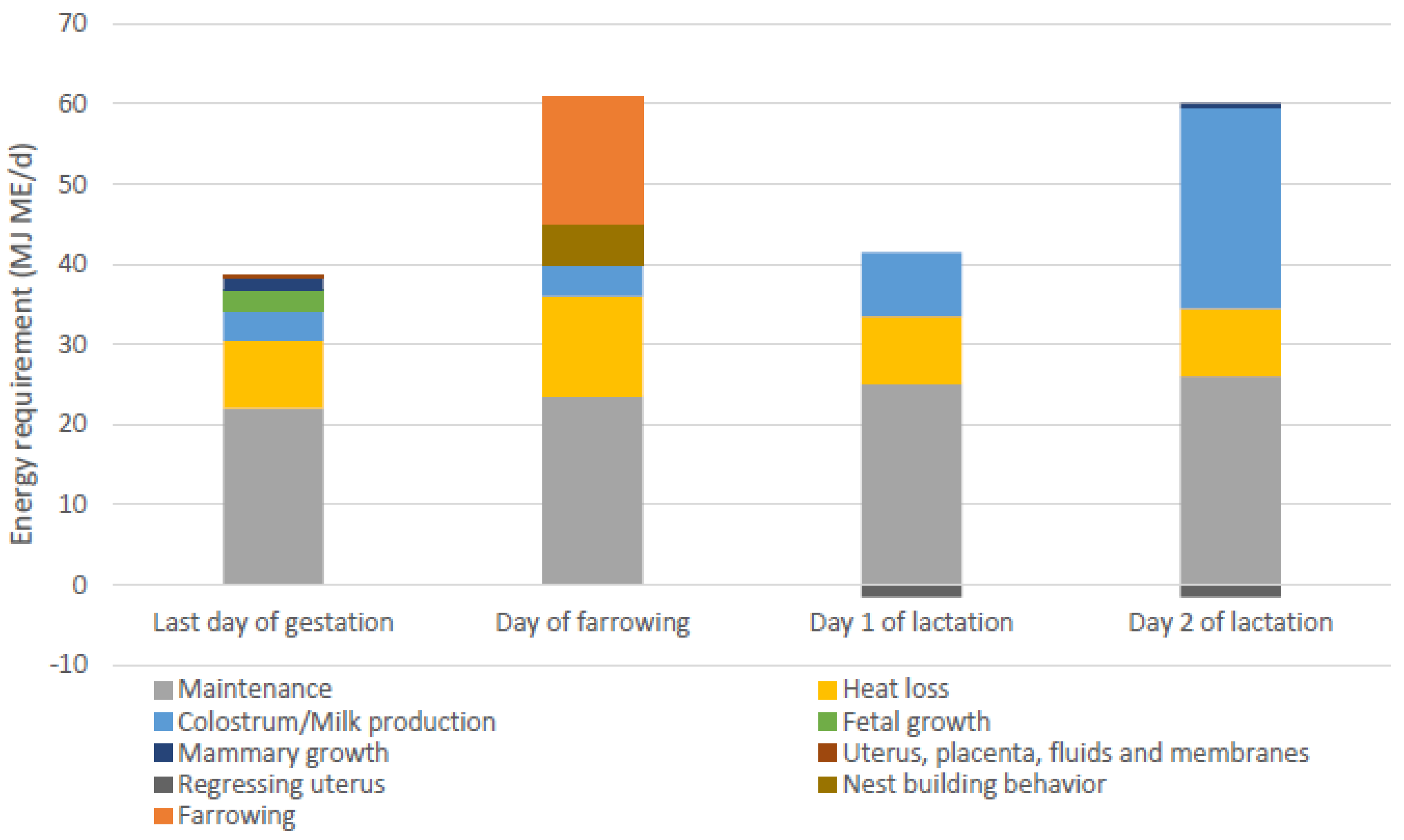 Animals 13 00910 g004 Animals 13 00910 g004