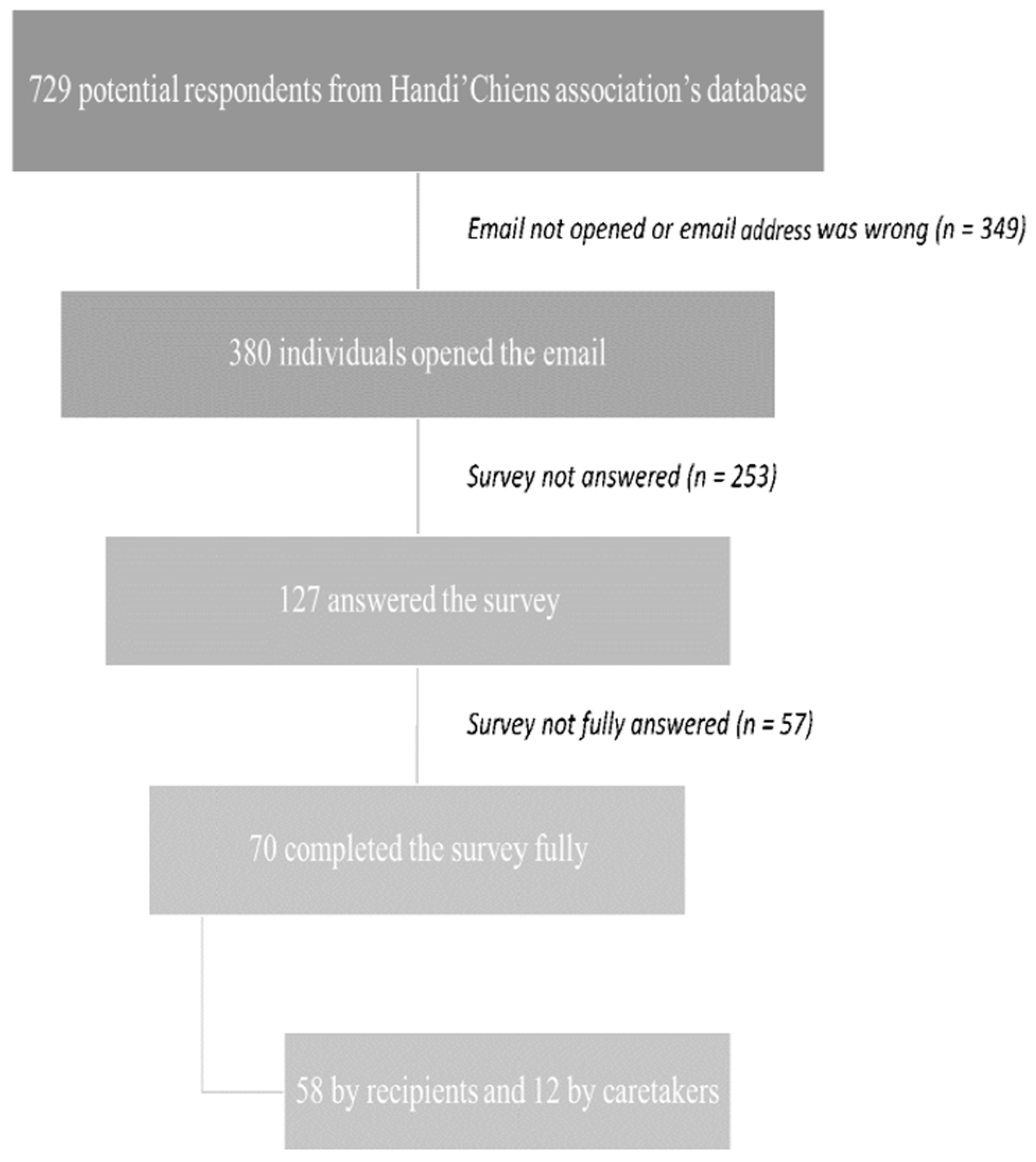 Animals 13 00914 g001