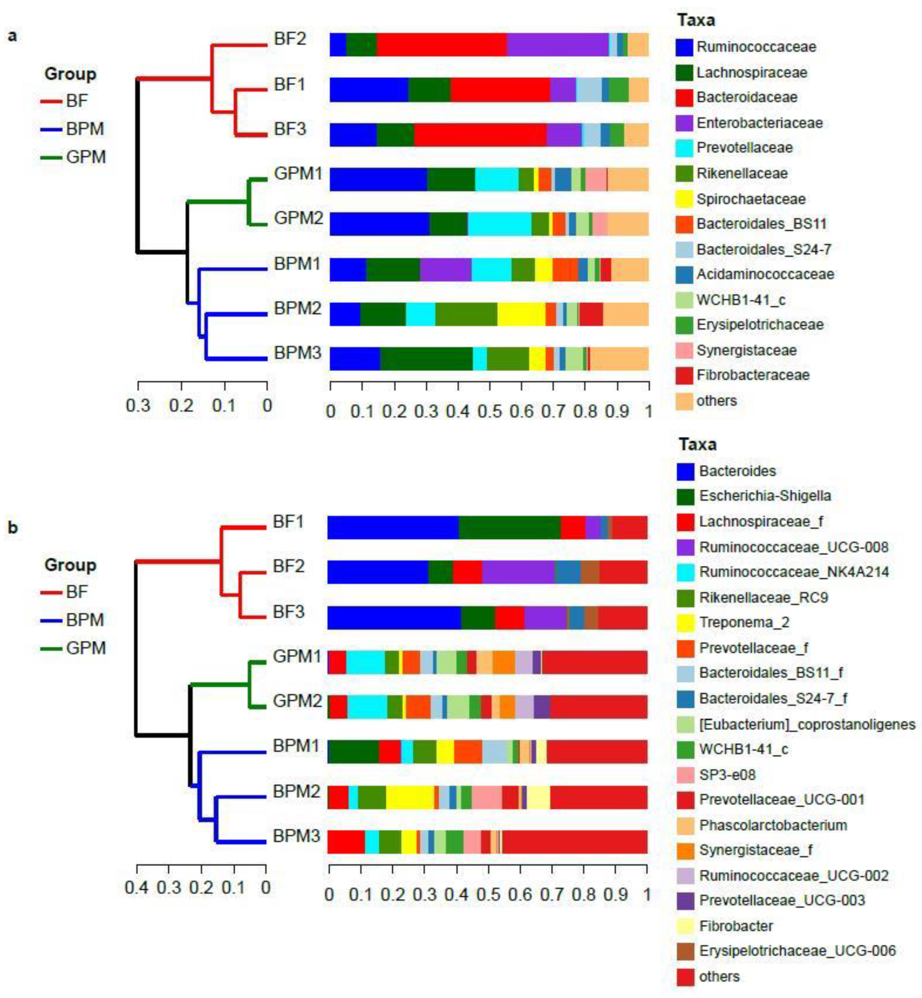 Animals 13 00916 g001