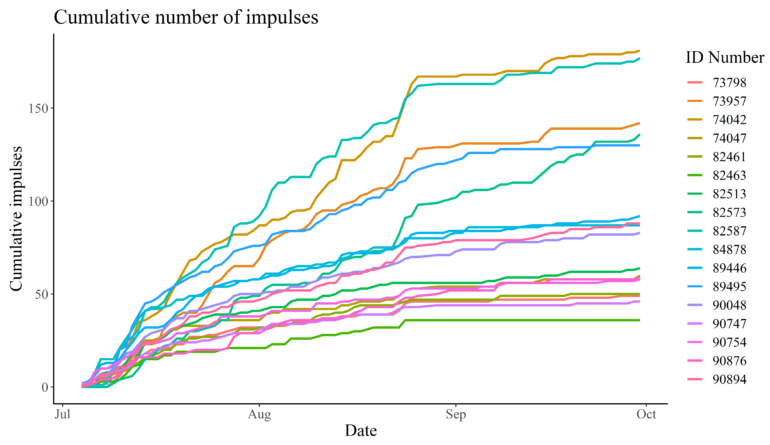 Animals 13 00917 g005 Animals 13 00917 g005