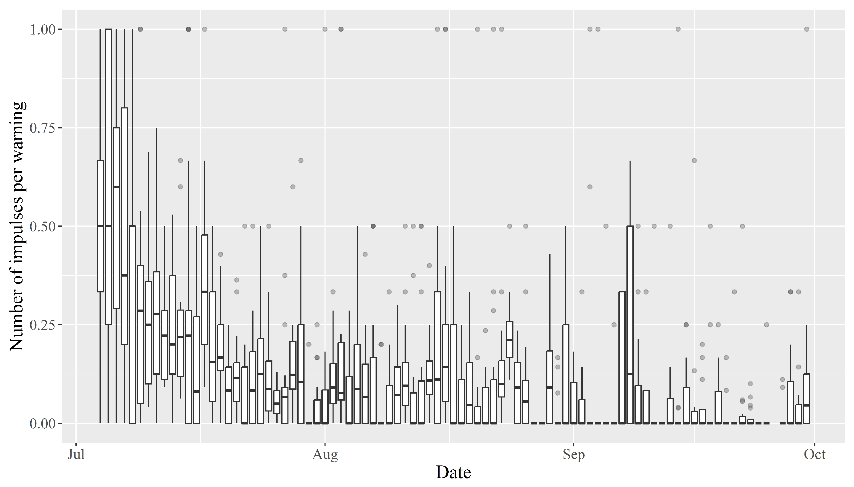 Animals 13 00917 g007 Animals 13 00917 g007