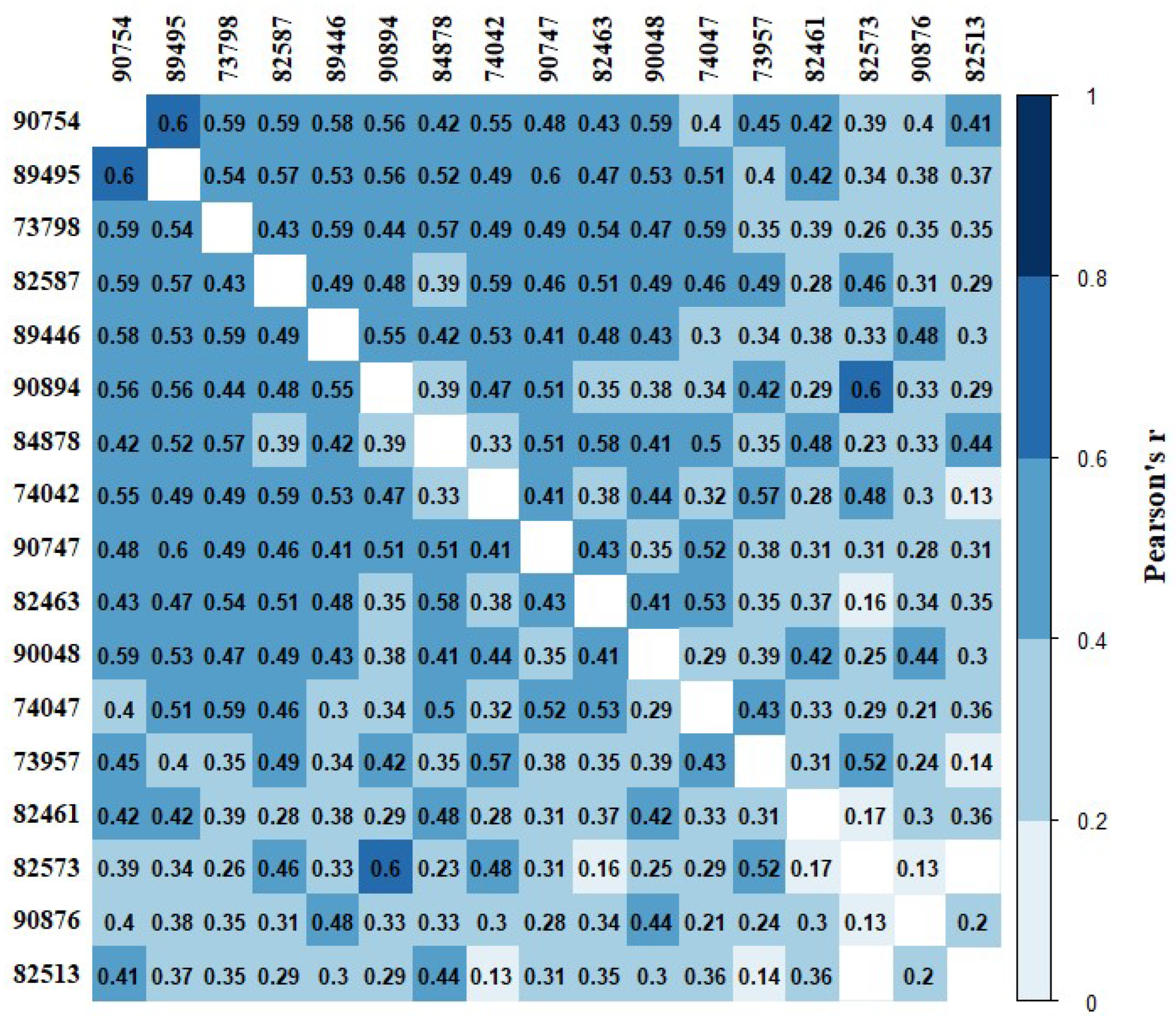 Animals 13 00917 g0a19 Animals 13 00917 g0a19