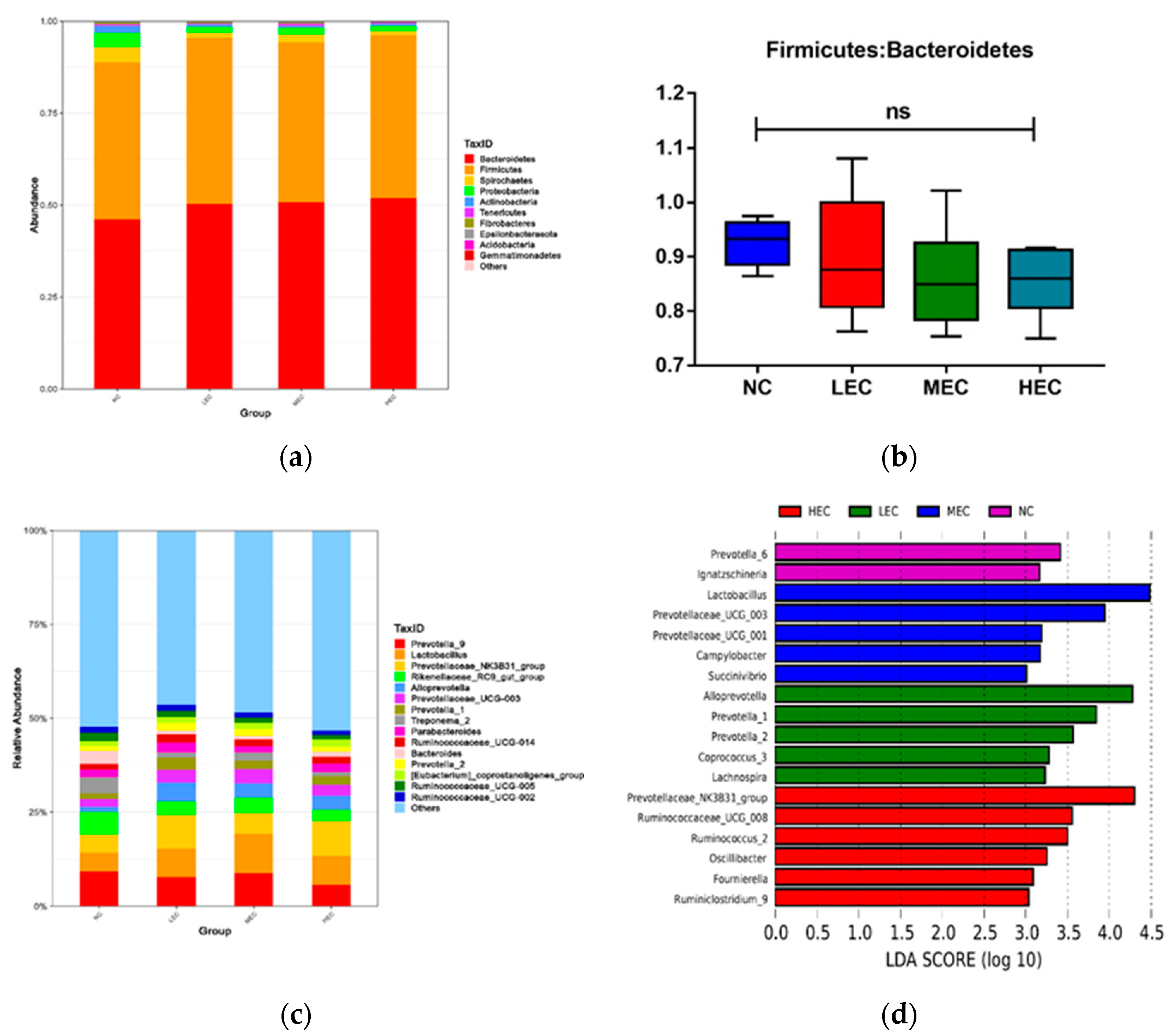 Animals 13 00922 g002 Animals 13 00922 g002