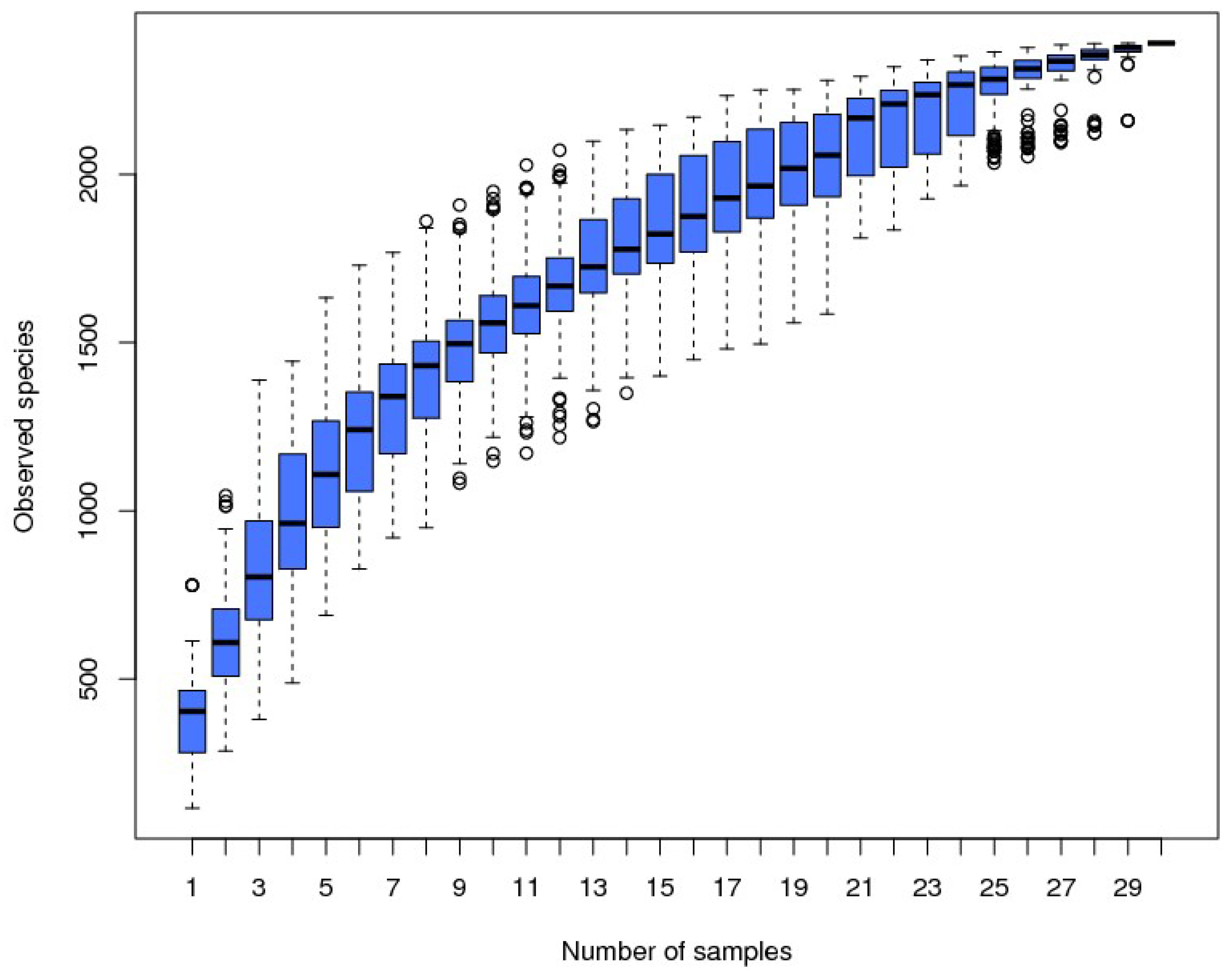 Animals 13 00923 g002 Animals 13 00923 g002