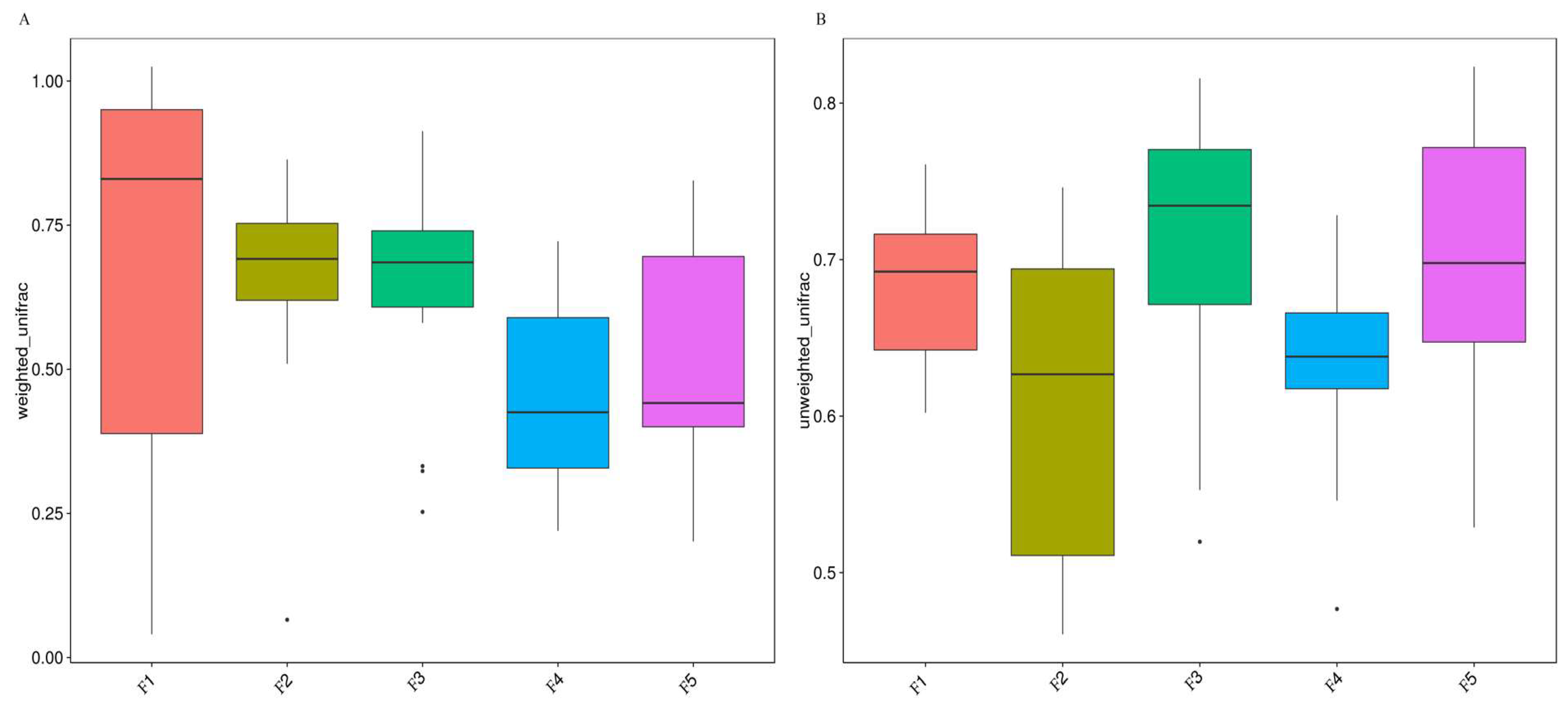 Animals 13 00923 g005 Animals 13 00923 g005