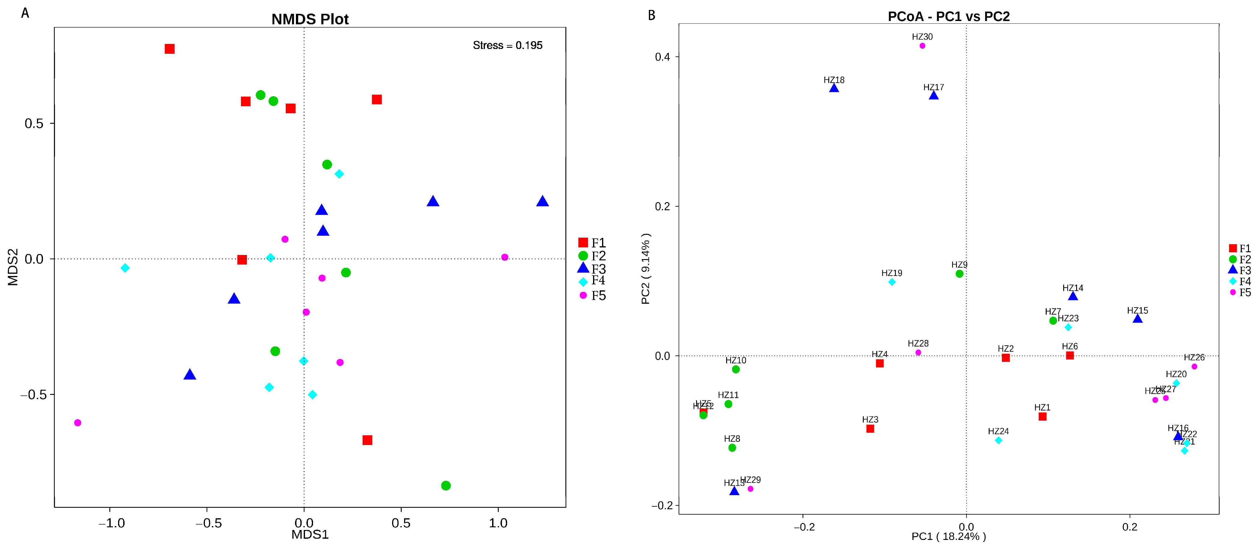 Animals 13 00923 g006 Animals 13 00923 g006