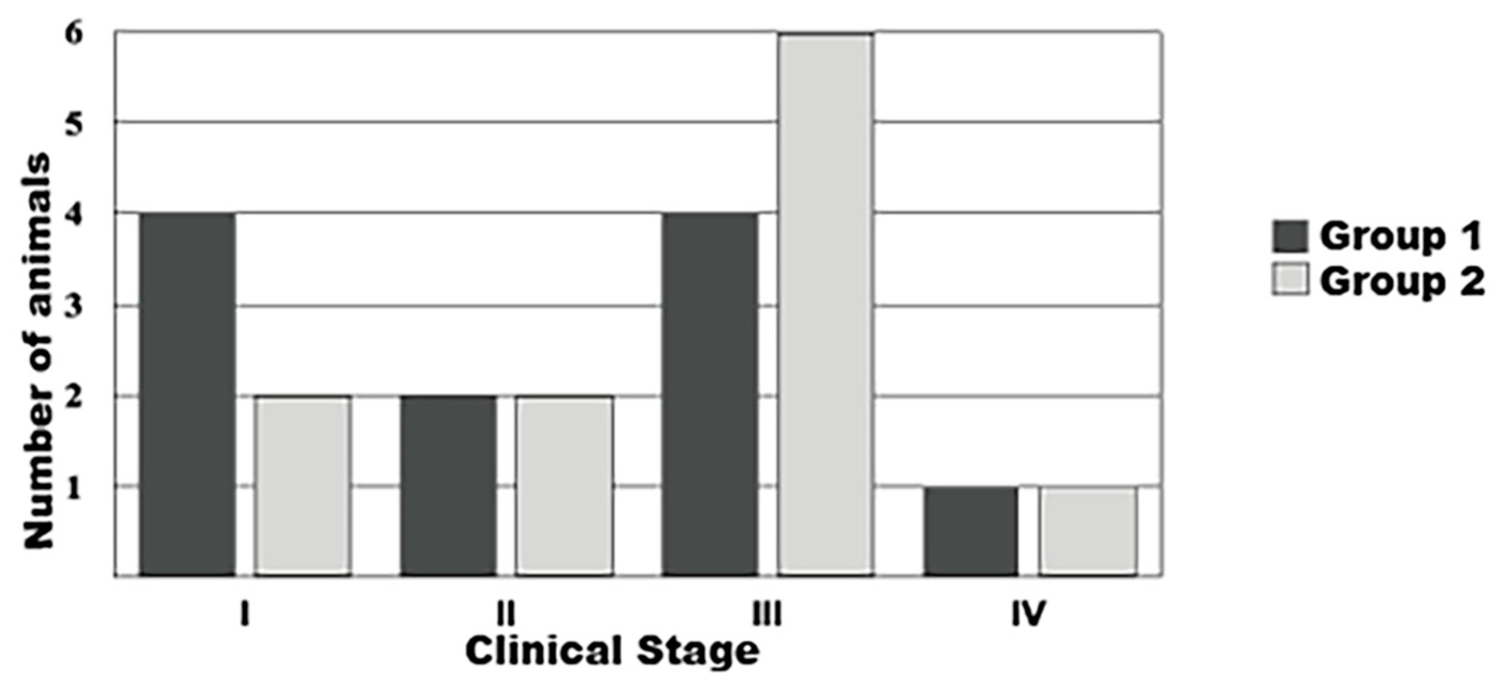 Animals 13 00926 g001