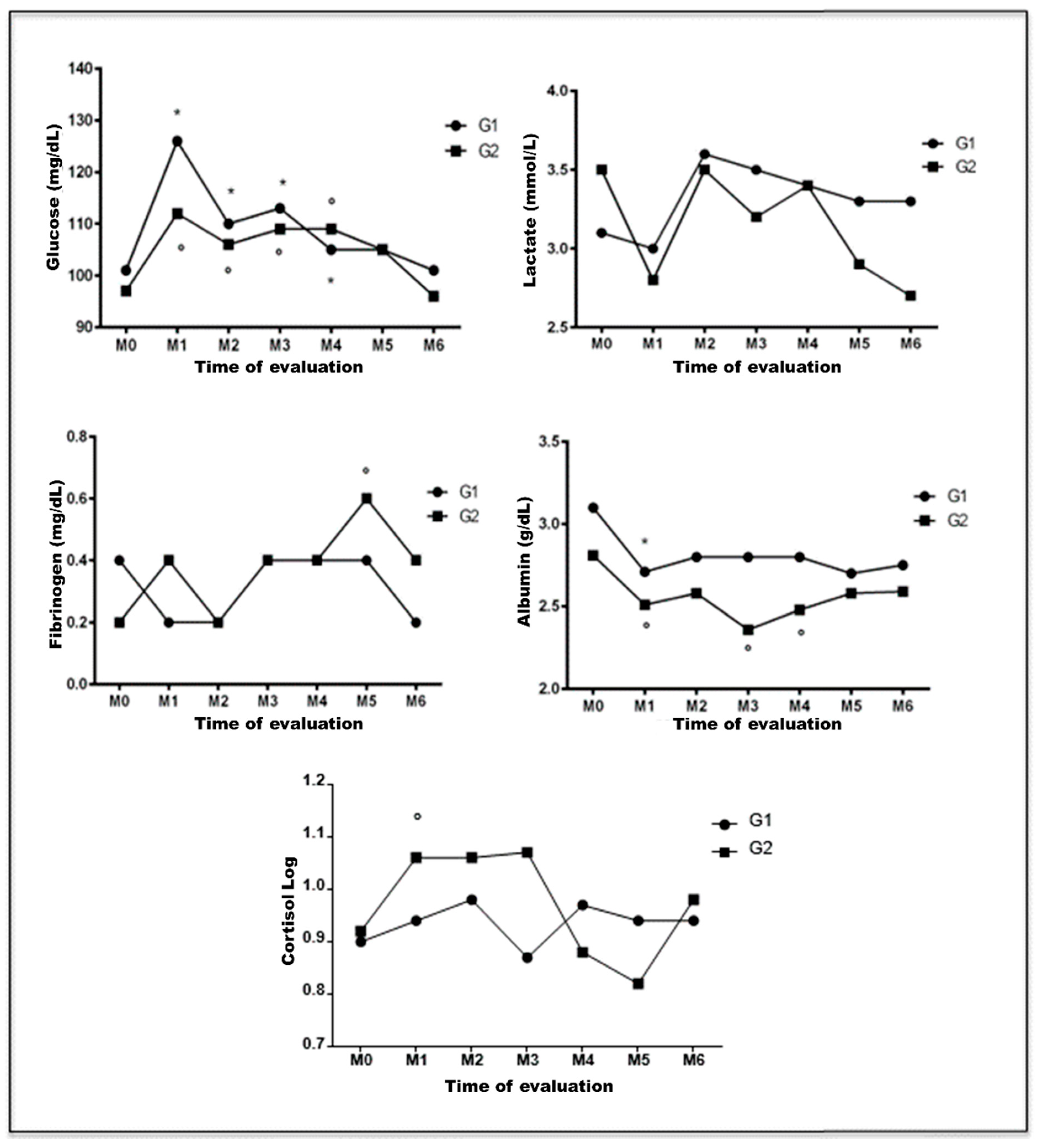 Animals 13 00926 g003