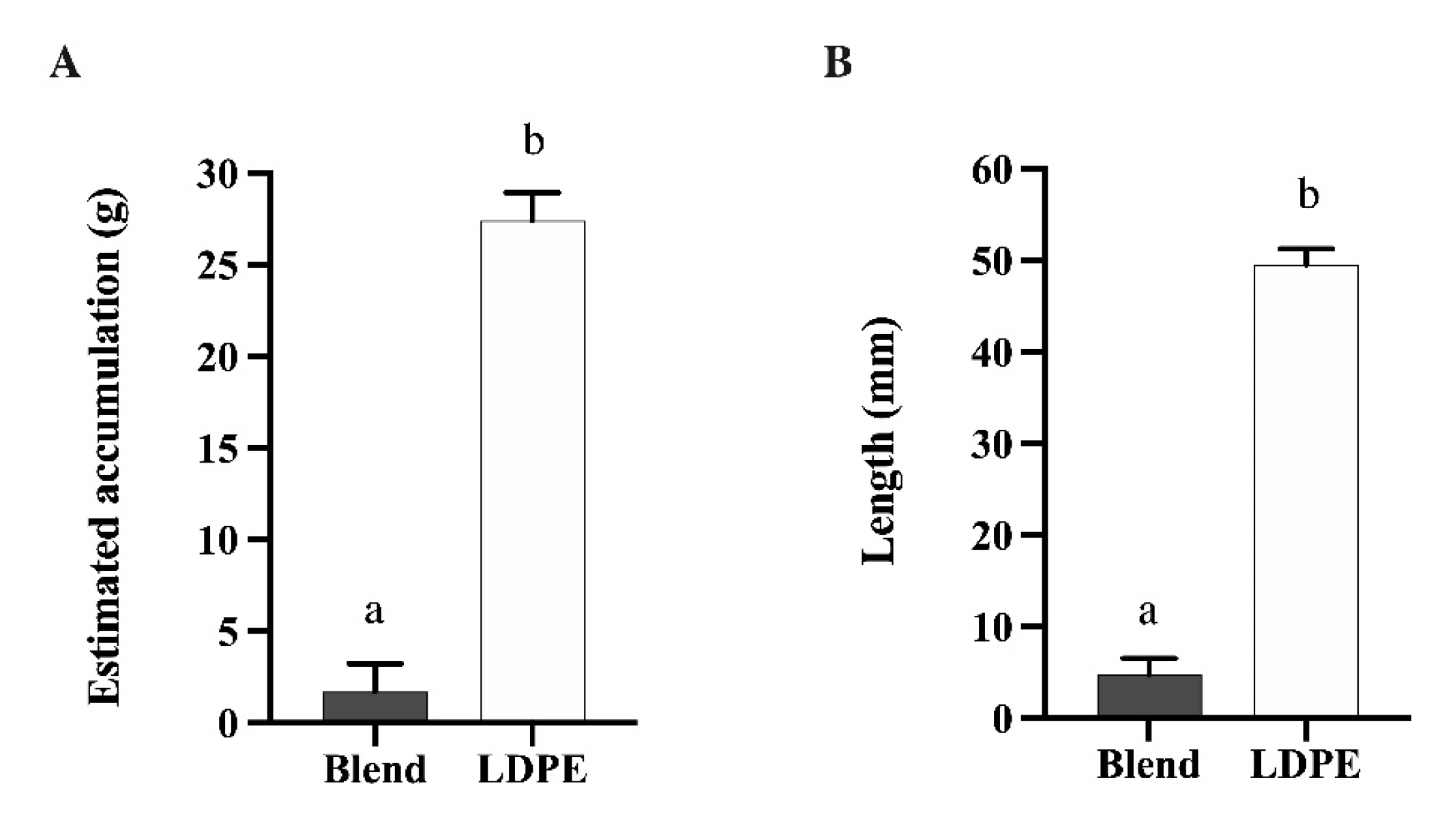 Animals 13 00928 g004